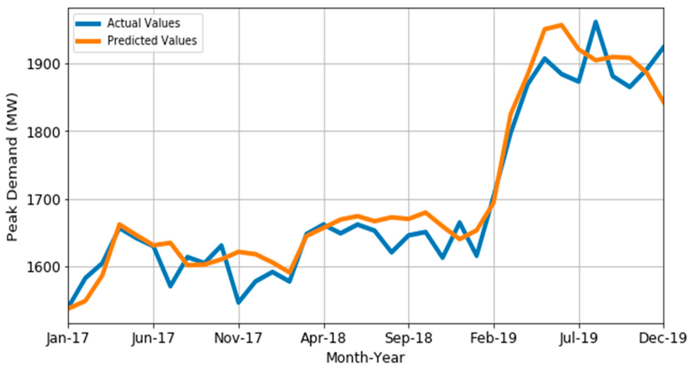 Energies 14 03039 g012