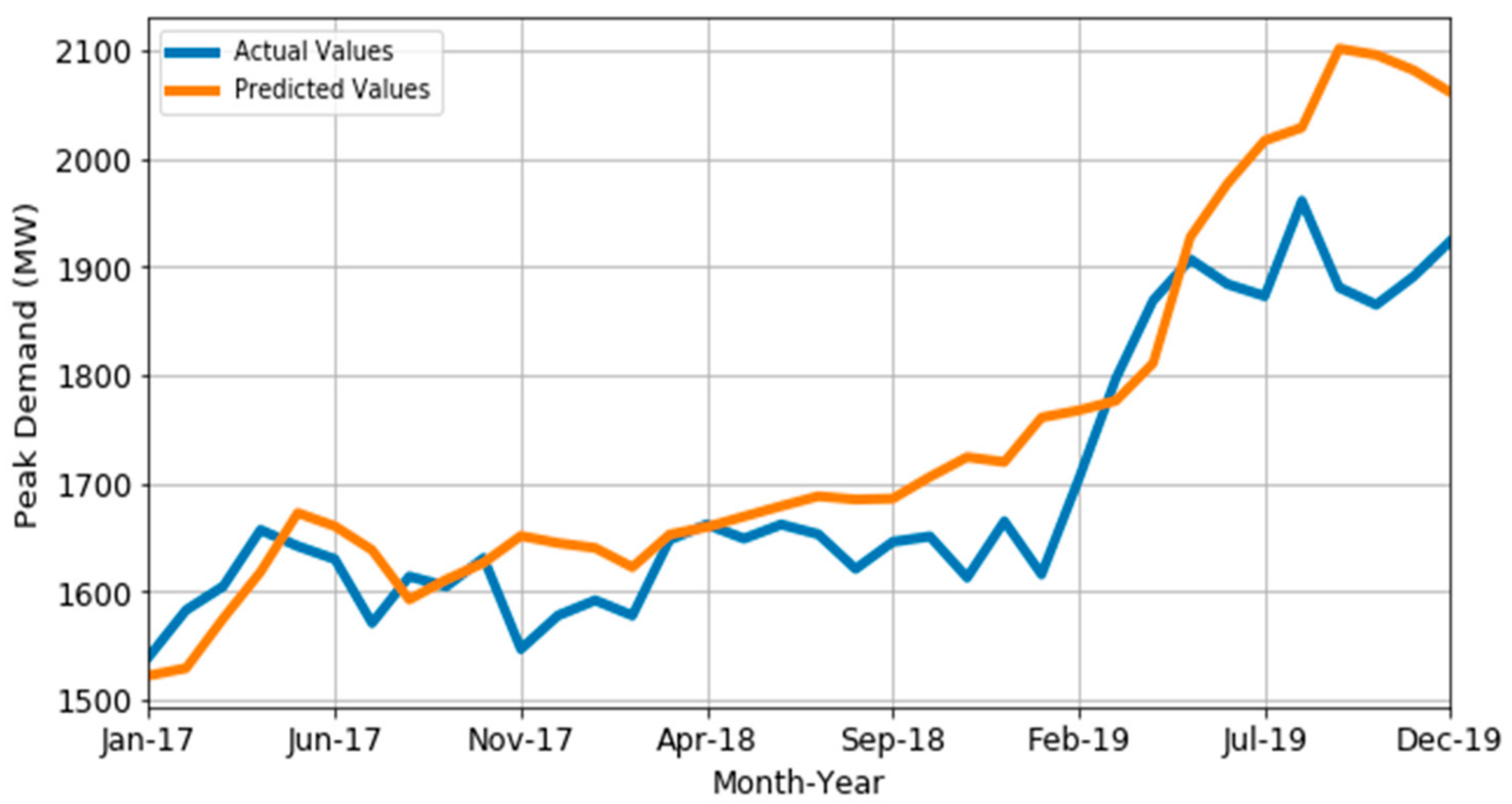 Energies 14 03039 g013