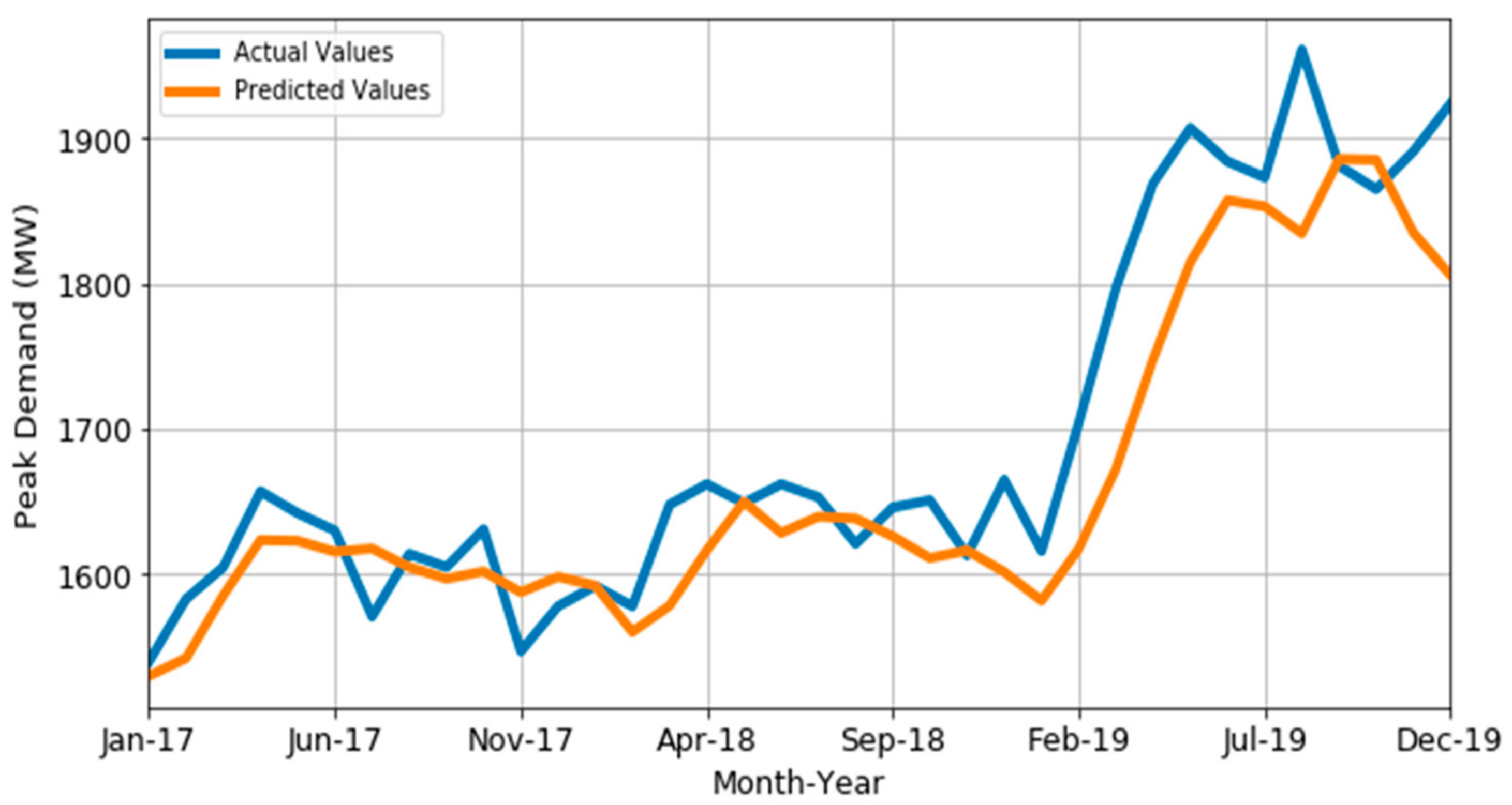 Energies 14 03039 g014