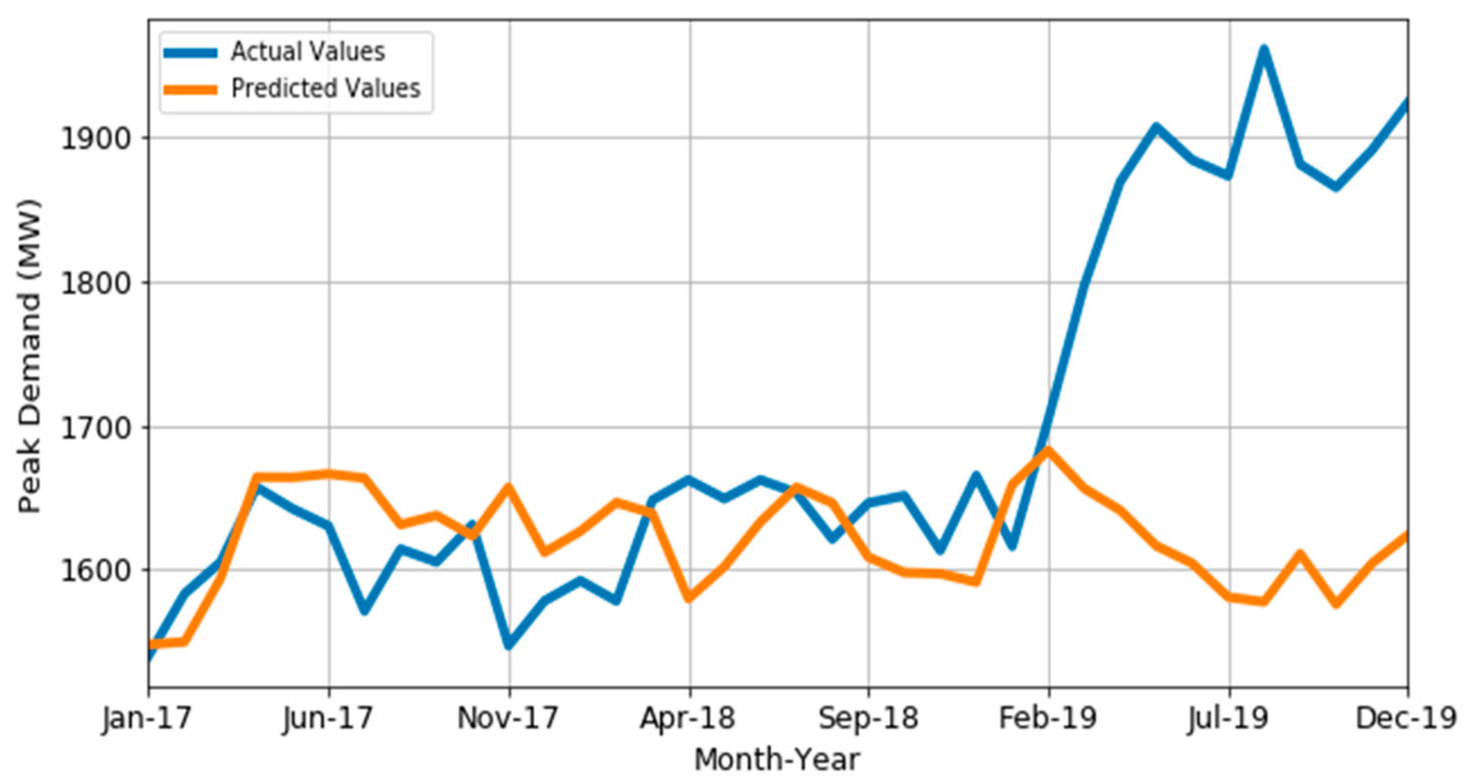 Energies 14 03039 g015