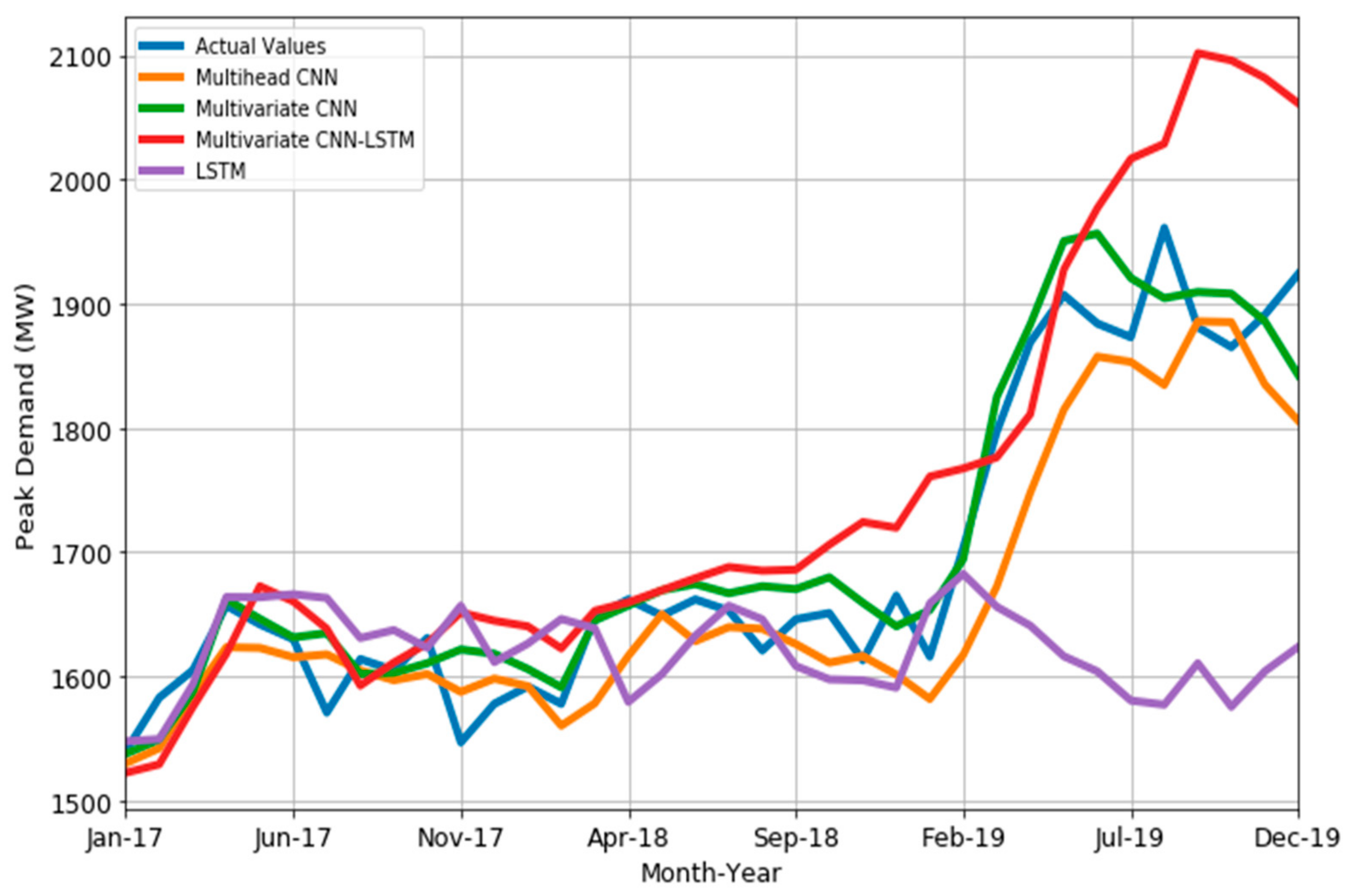 Energies 14 03039 g016