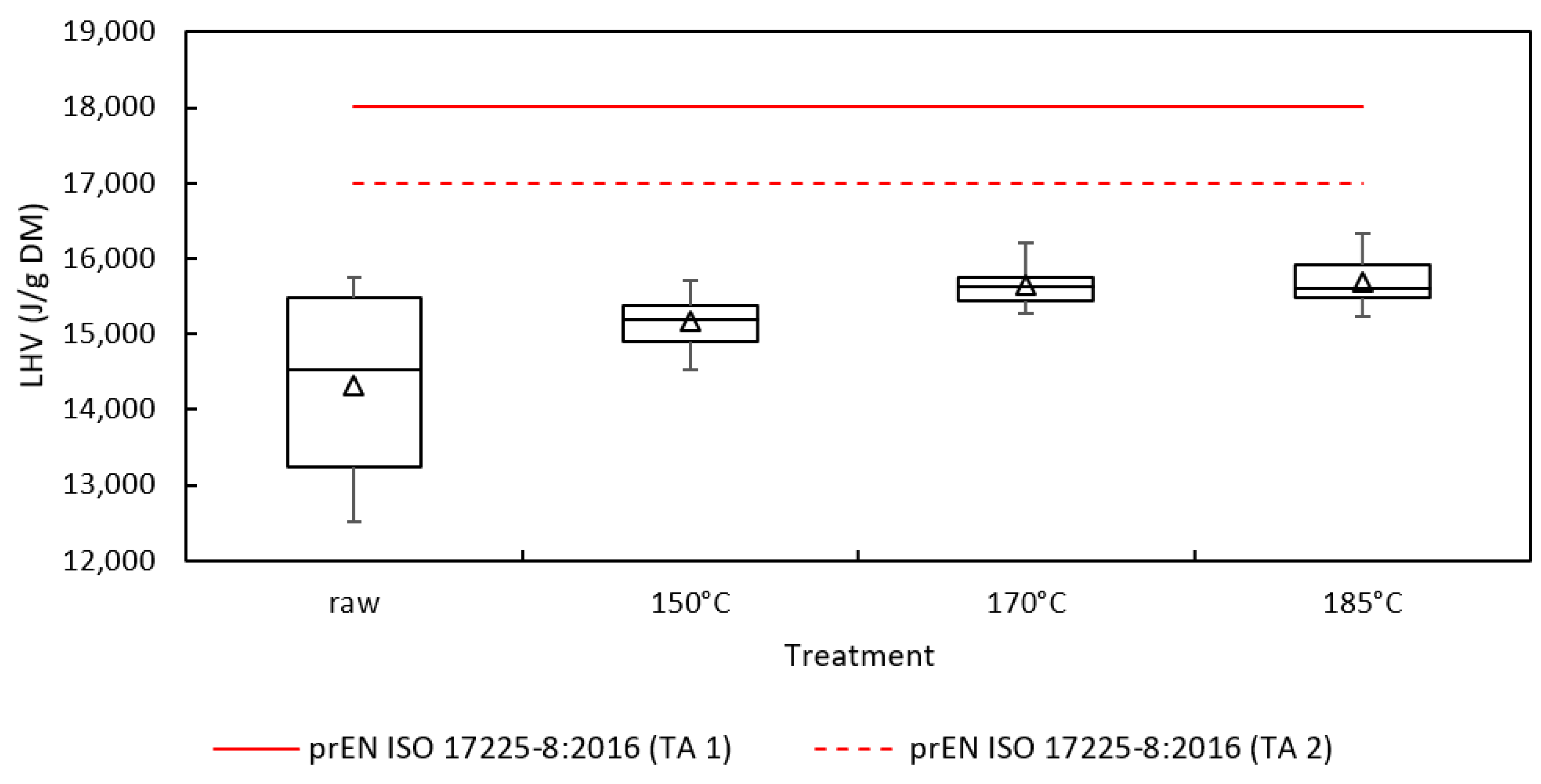Energies 14 03041 g002