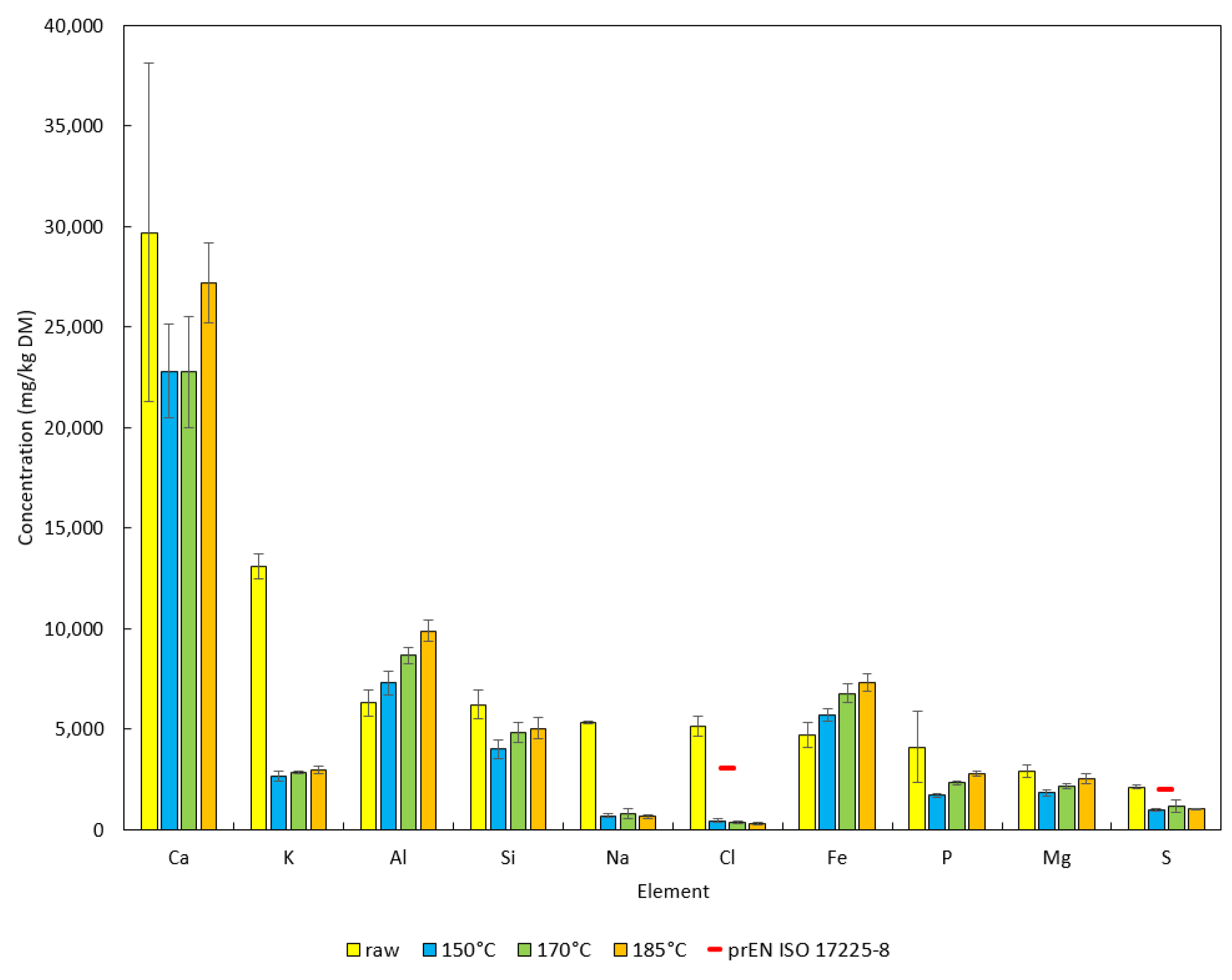 Energies 14 03041 g003