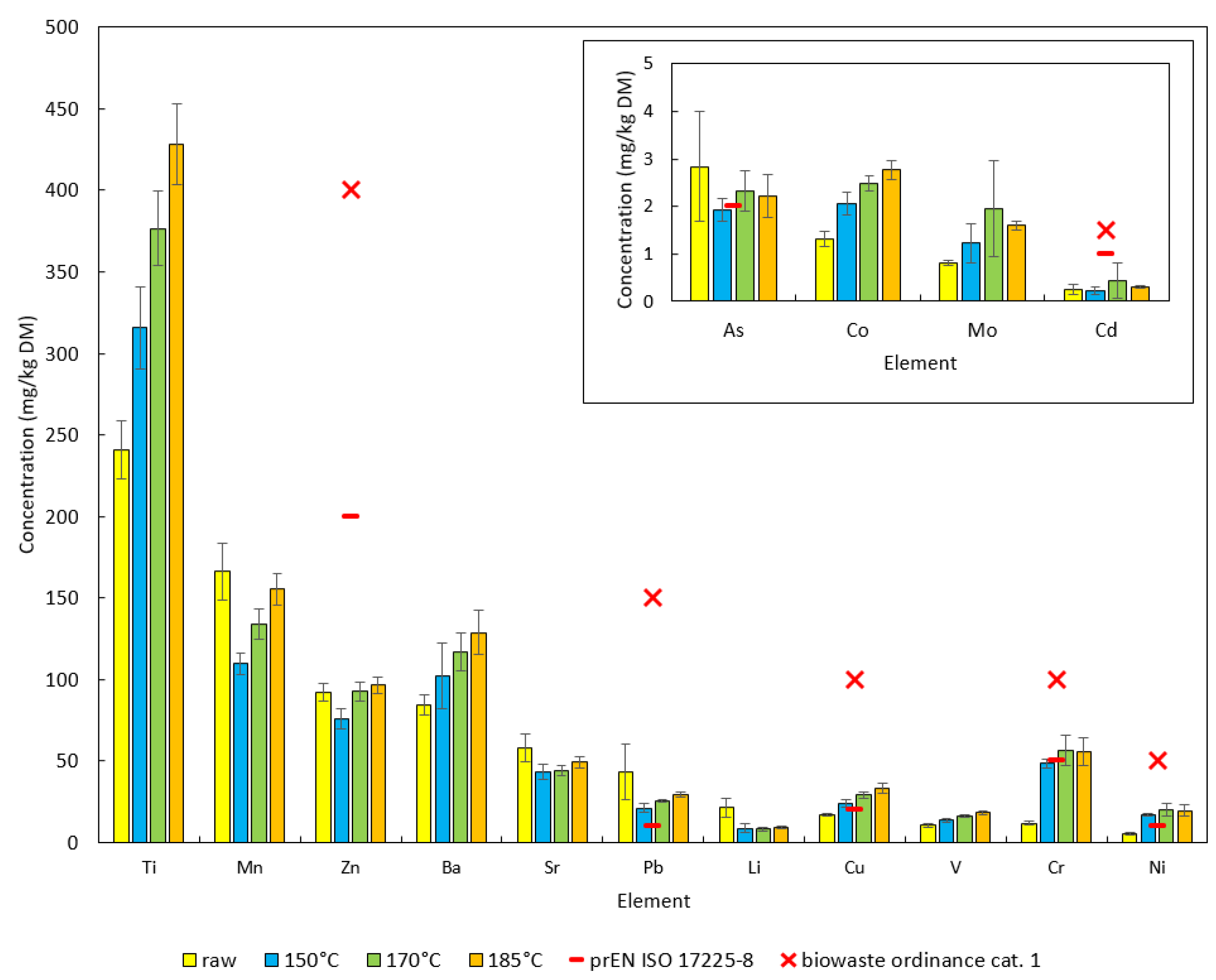 Energies 14 03041 g004