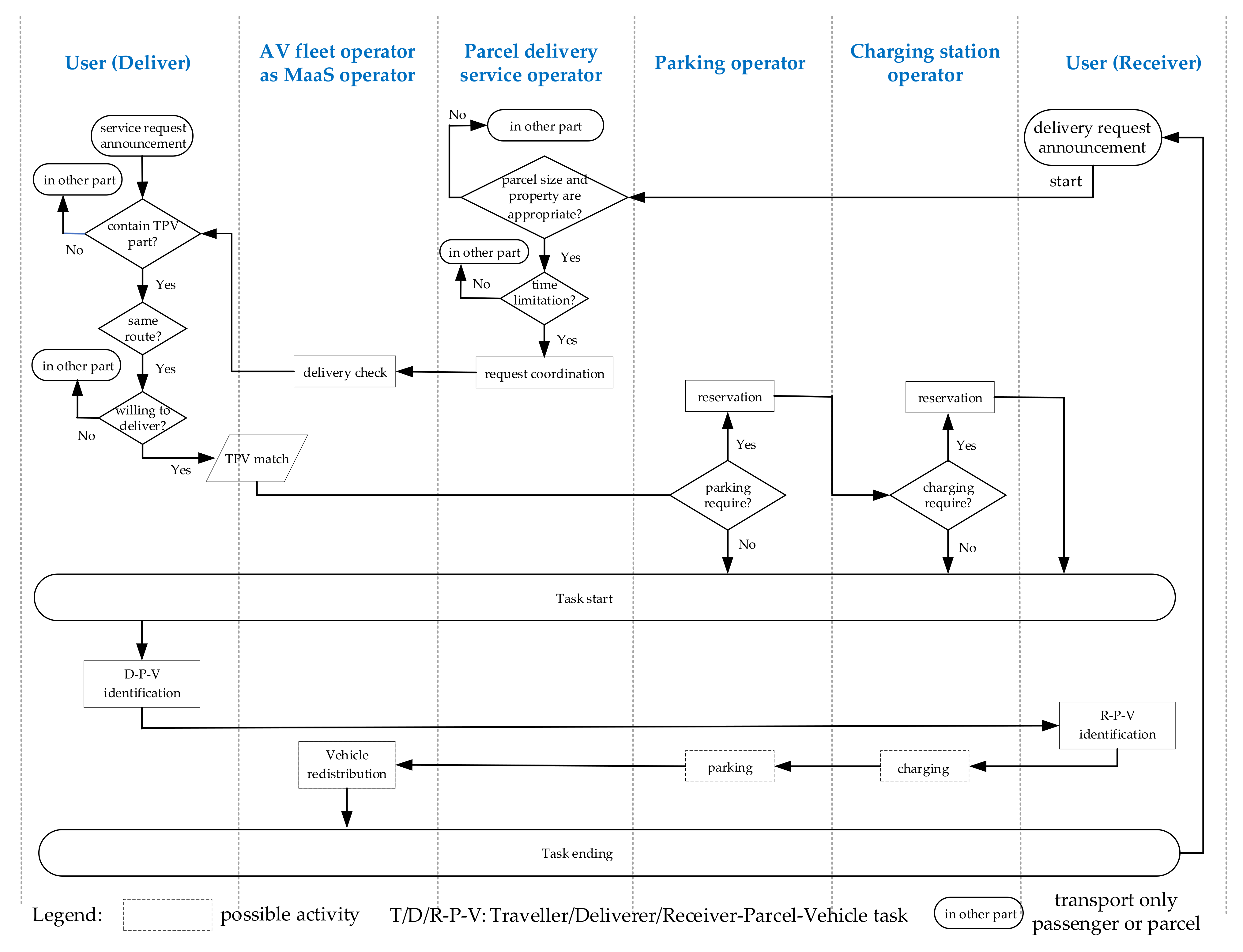 Energies 14 03042 g006 Energies 14 03042 g006