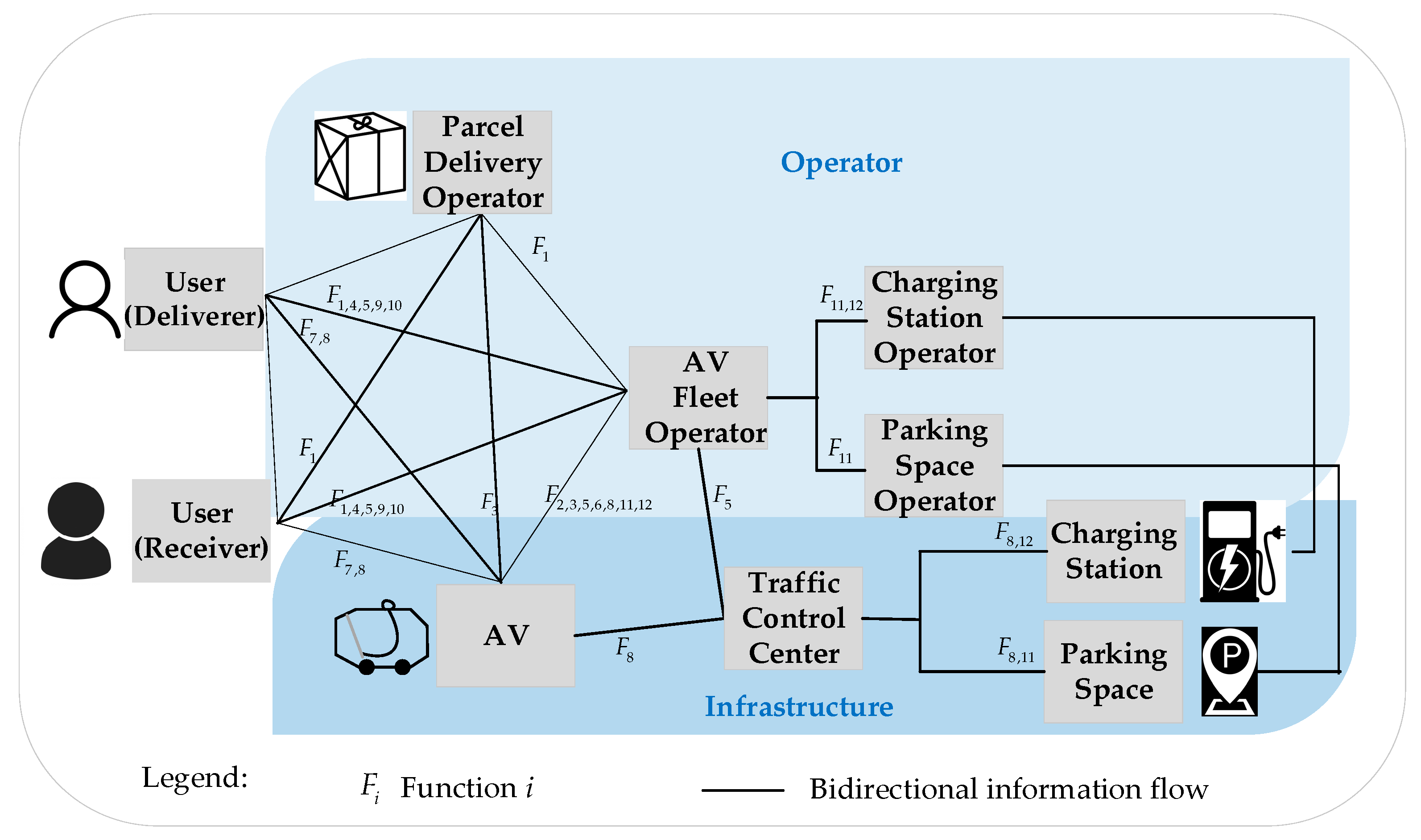 Energies 14 03042 g007 Energies 14 03042 g007