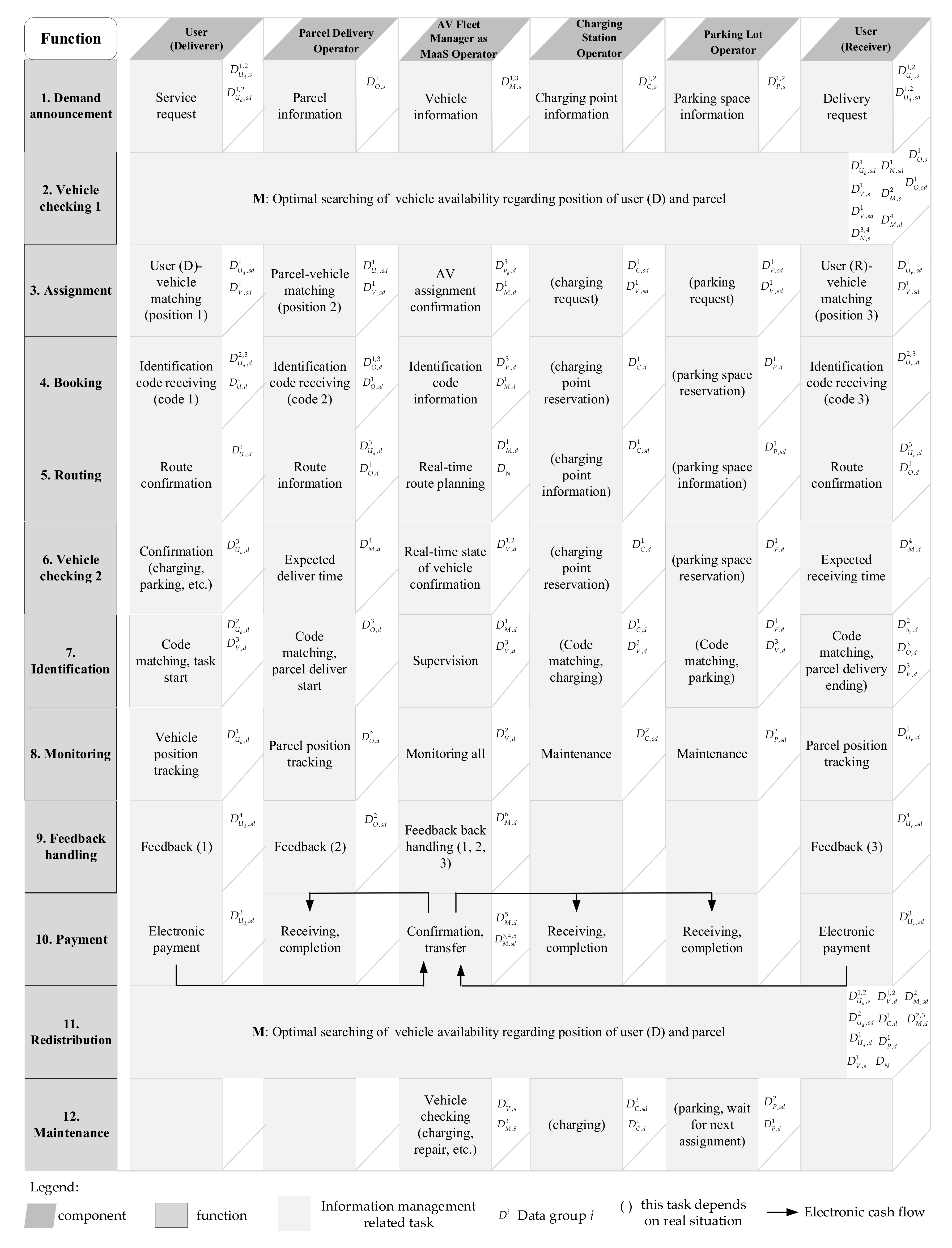 Energies 14 03042 g010 Energies 14 03042 g010