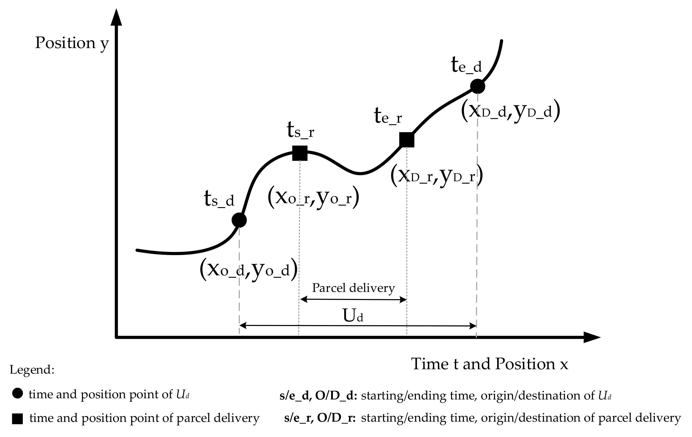 Energies 14 03042 g011 Energies 14 03042 g011
