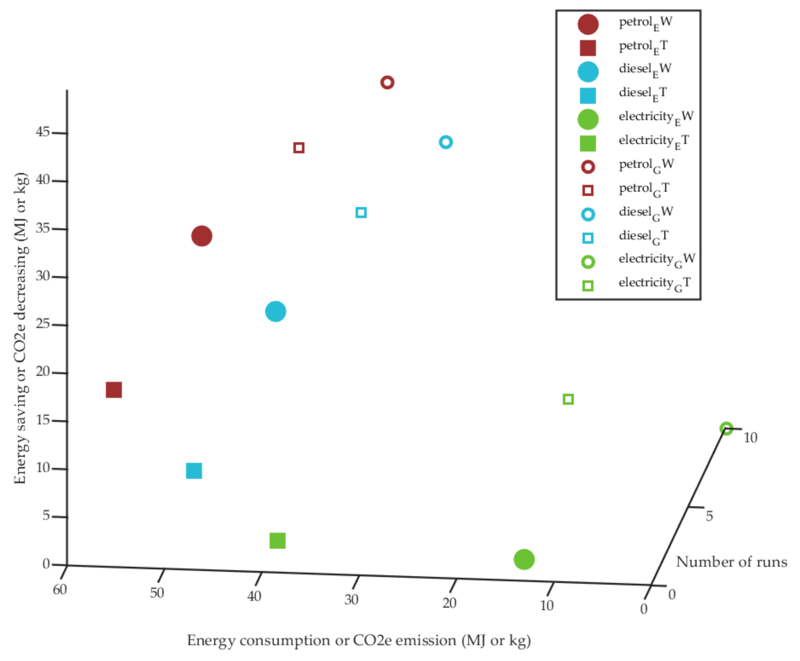 Energies 14 03042 g015 Energies 14 03042 g015
