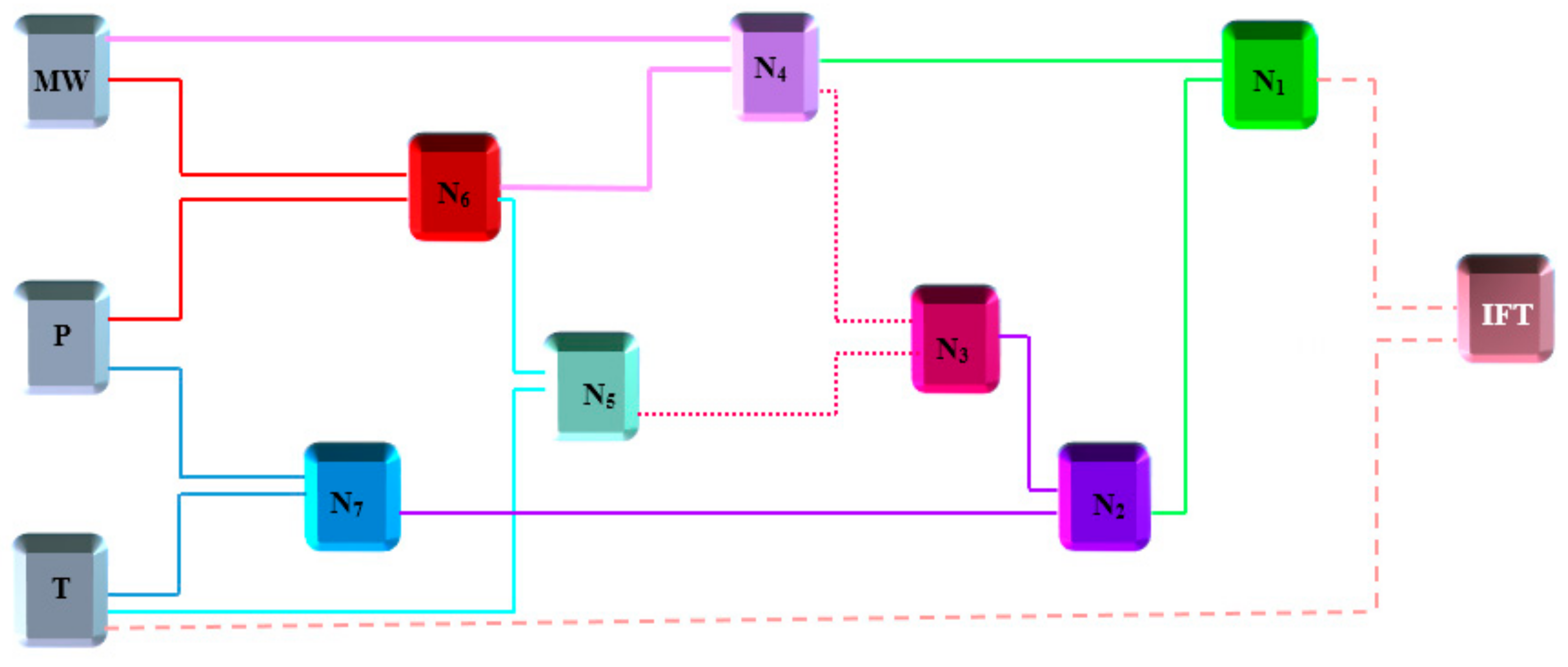 Energies 14 03045 g001 Energies 14 03045 g001