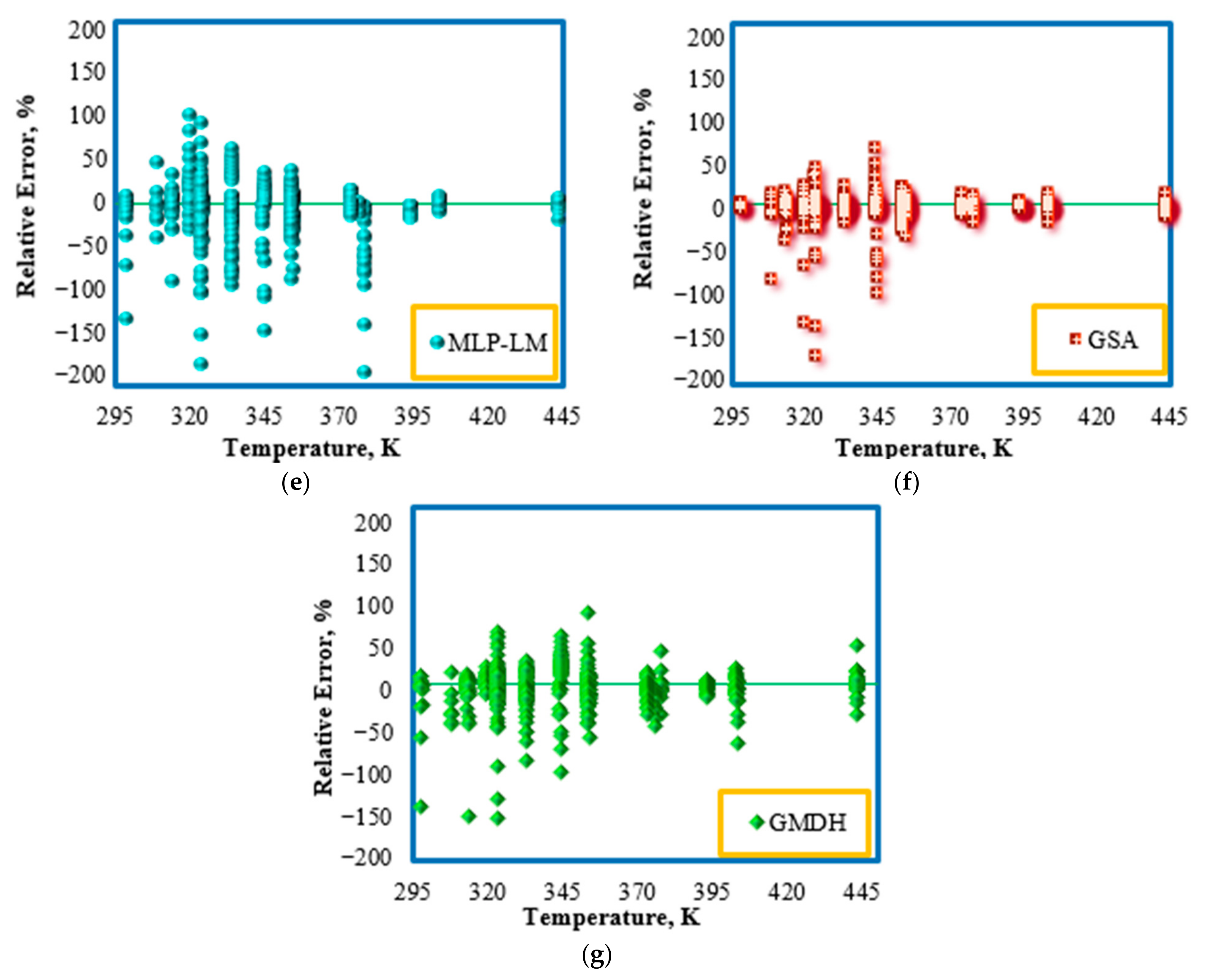 Energies 14 03045 g005b Energies 14 03045 g005b