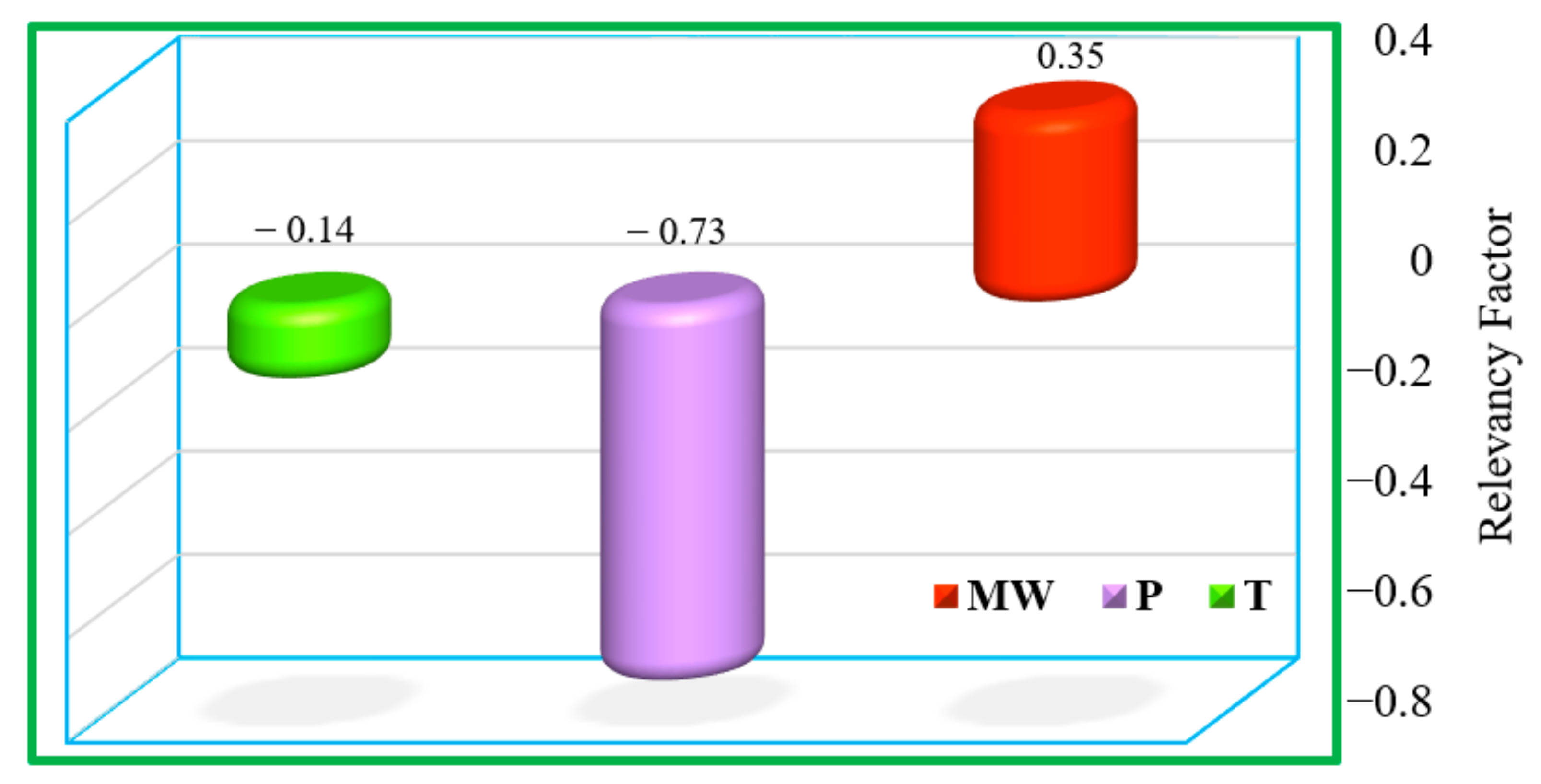 Energies 14 03045 g008 Energies 14 03045 g008