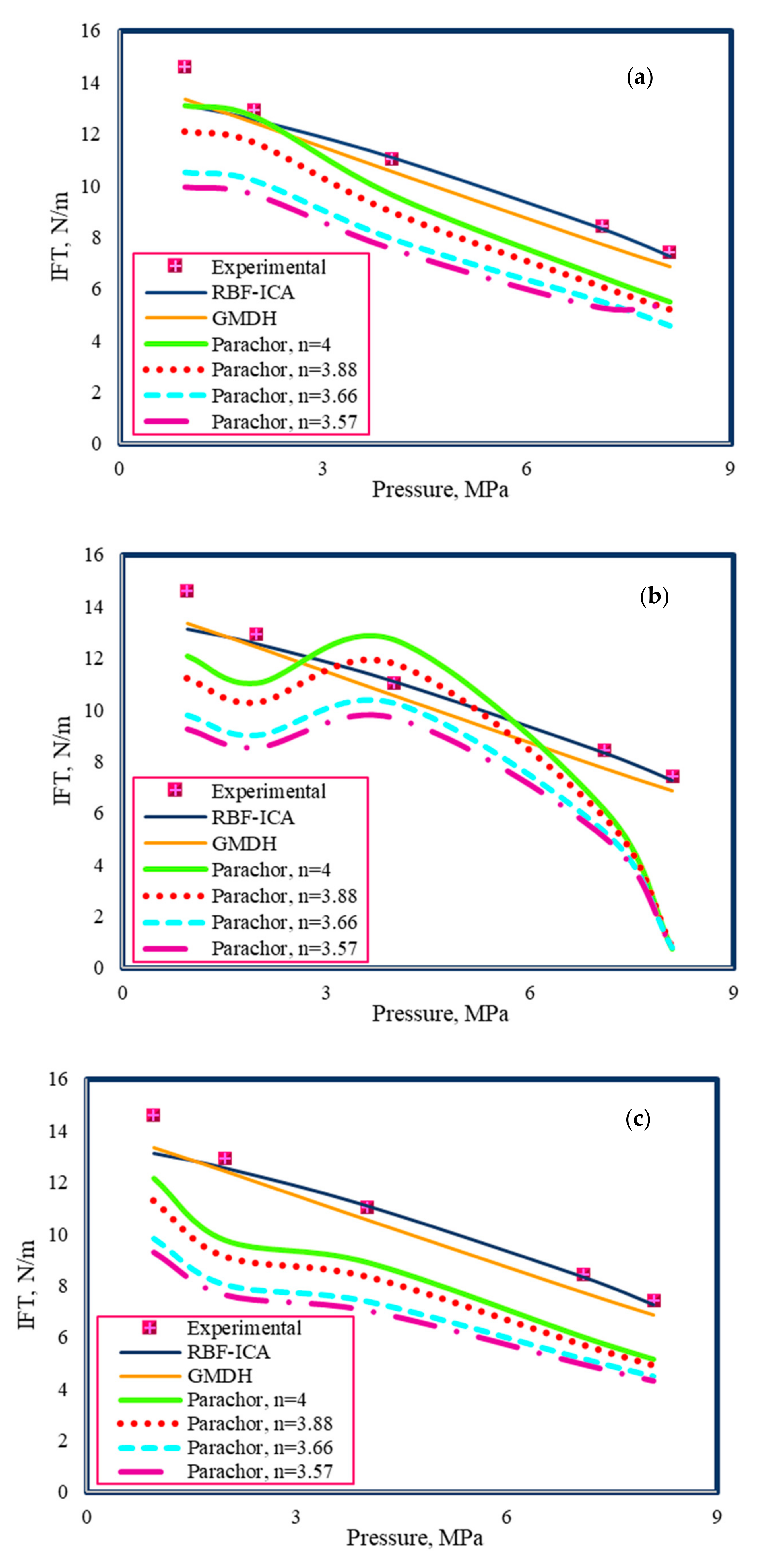 Energies 14 03045 g011 Energies 14 03045 g011