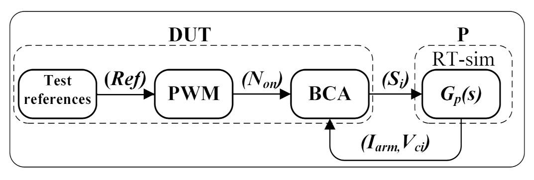 Energies 14 03046 g007 550