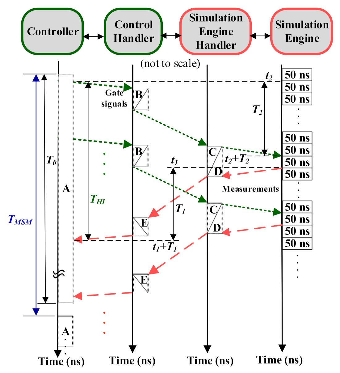 Energies 14 03046 g009 550