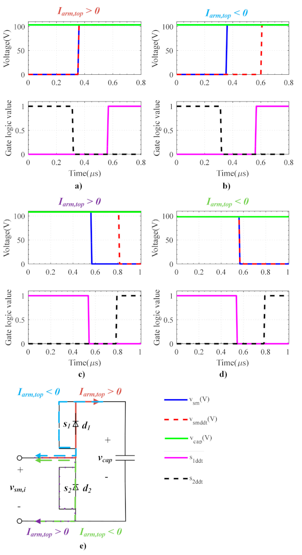 Energies 14 03046 g011 550