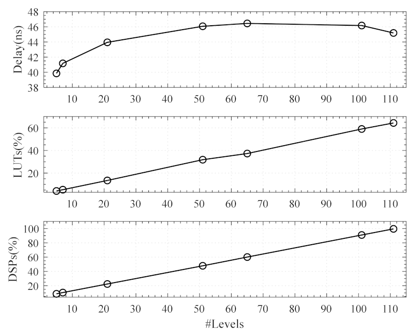 Energies 14 03046 g013 550