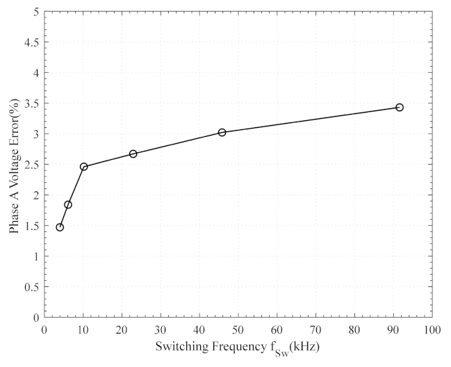 Energies 14 03046 g018 550