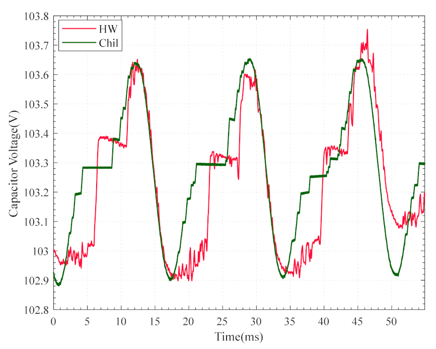Energies 14 03046 g020 550
