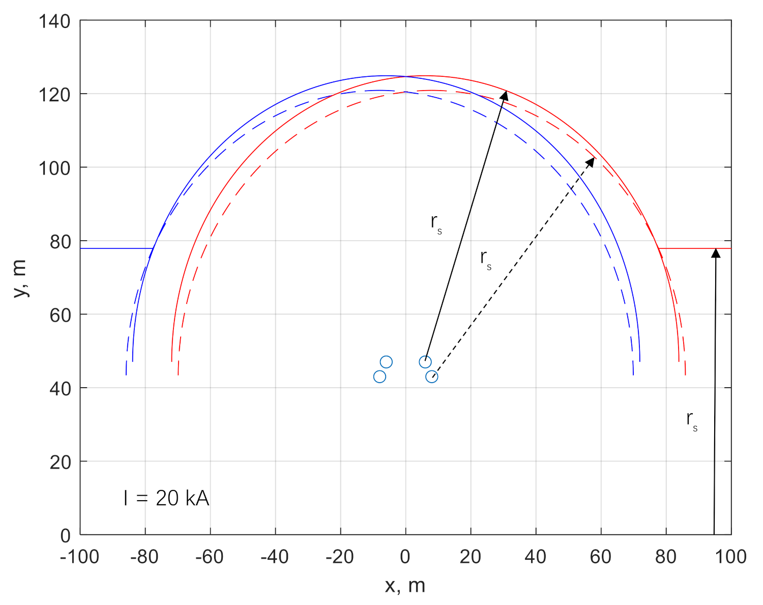 Energies 14 03047 g008
