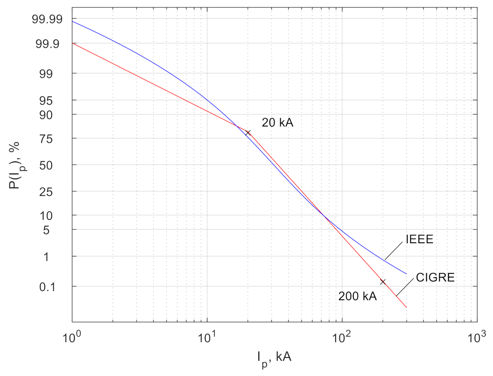 Energies 14 03047 g009