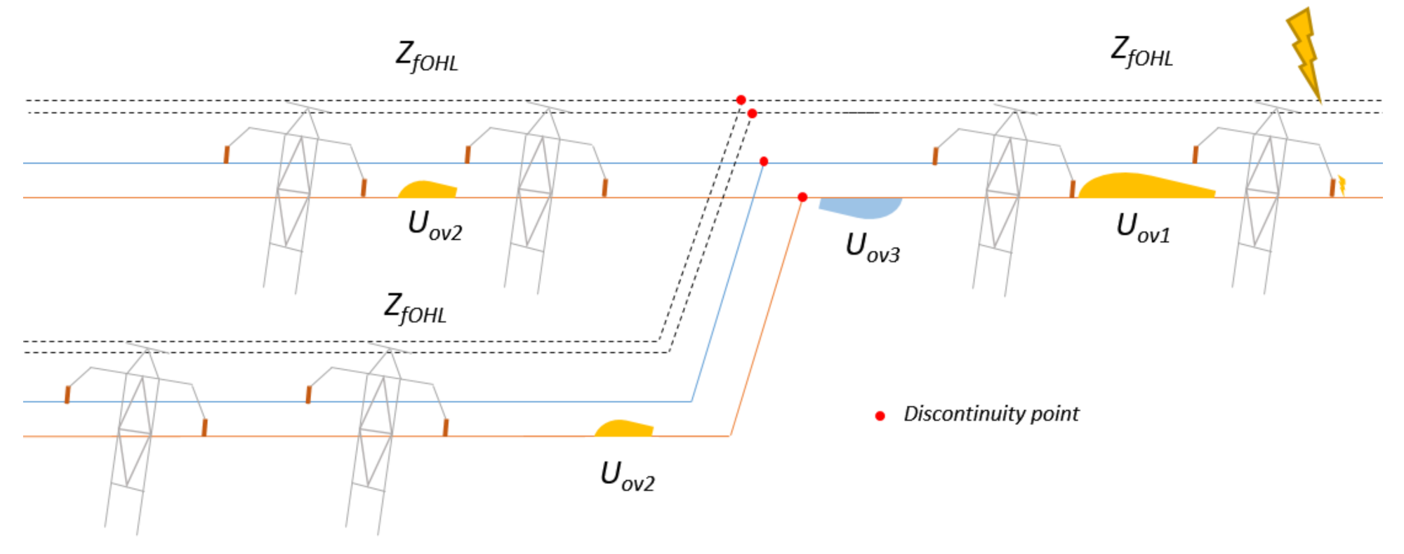 Energies 14 03047 g010