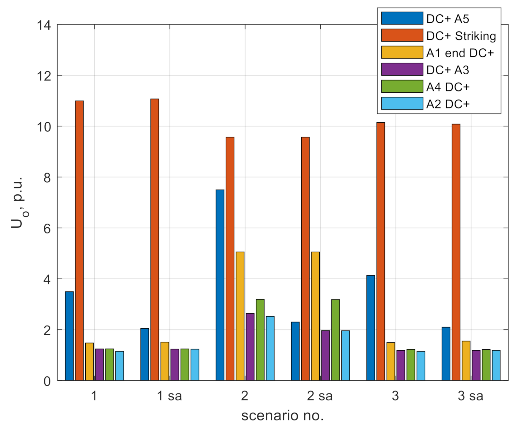 Energies 14 03047 g014