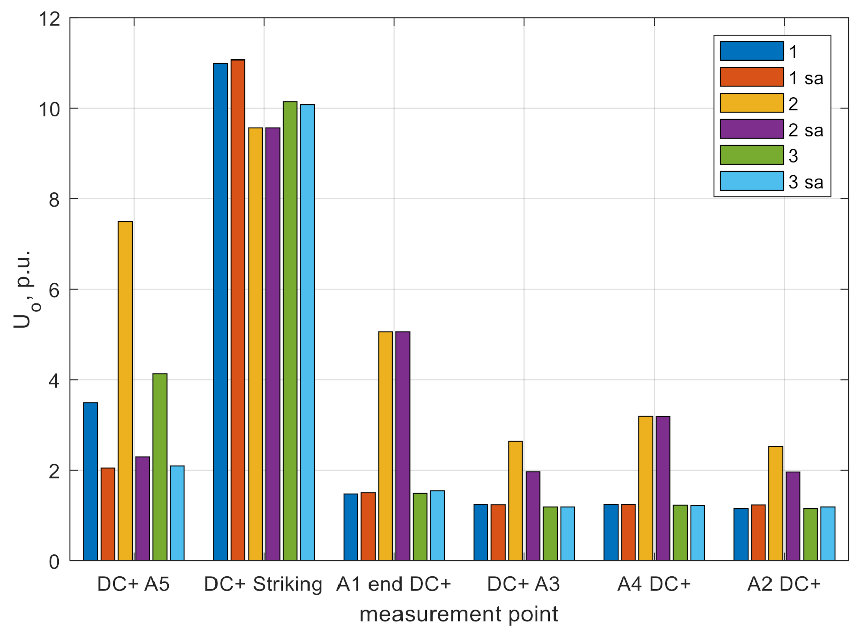 Energies 14 03047 g015