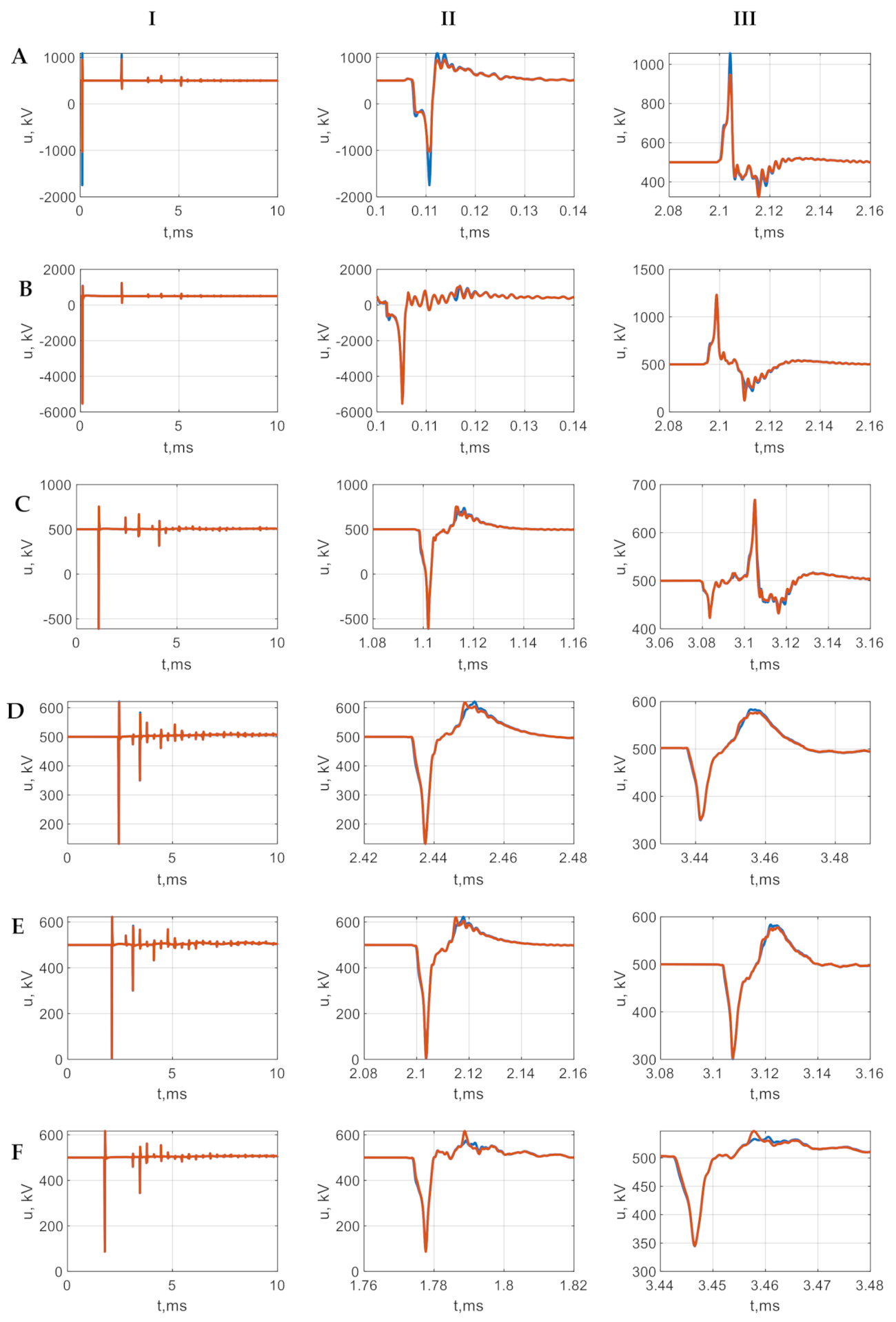 Energies 14 03047 g016