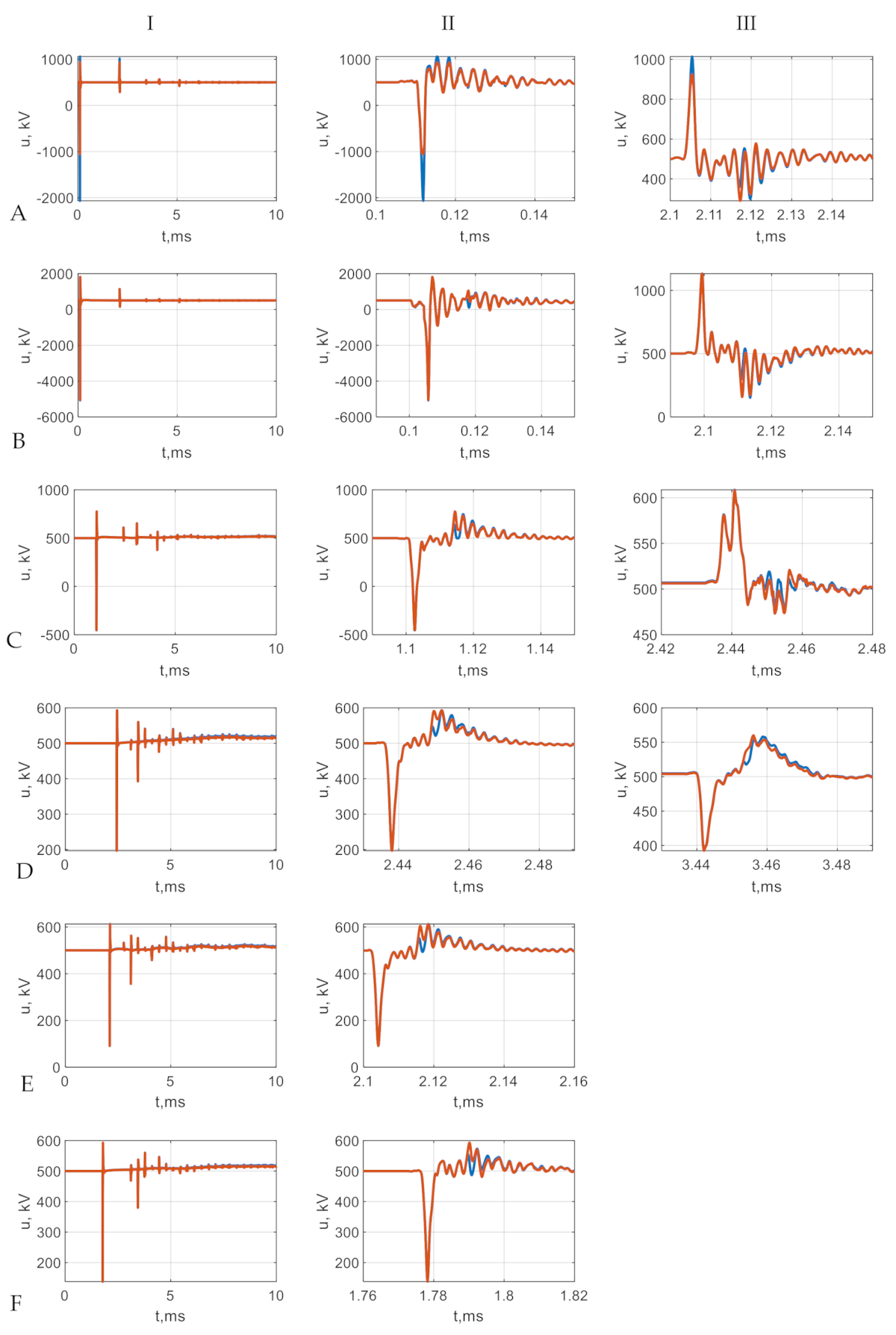 Energies 14 03047 g018