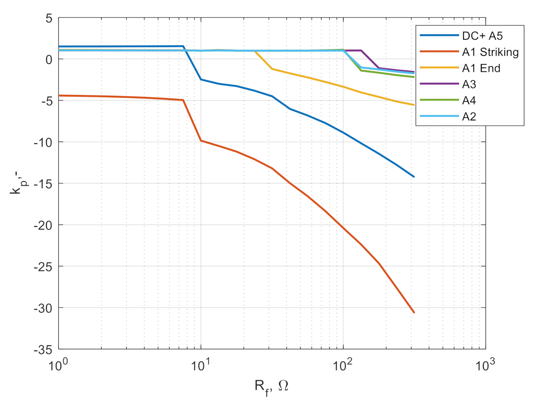 Energies 14 03047 g019