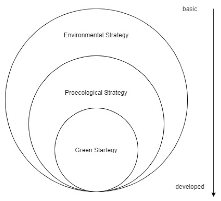 Energies 14 03048 g001