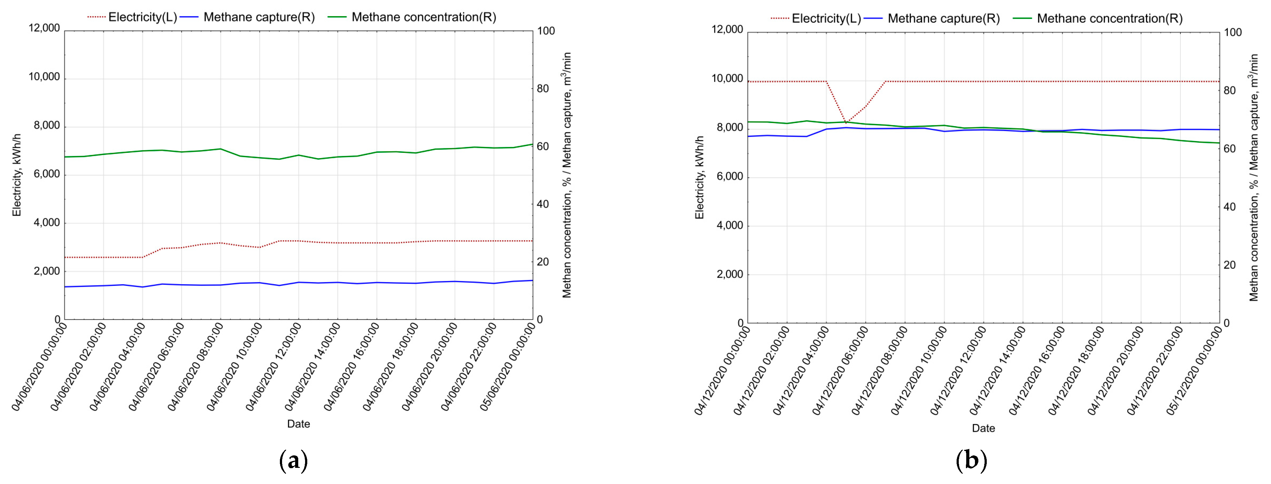 Energies 14 03049 g008