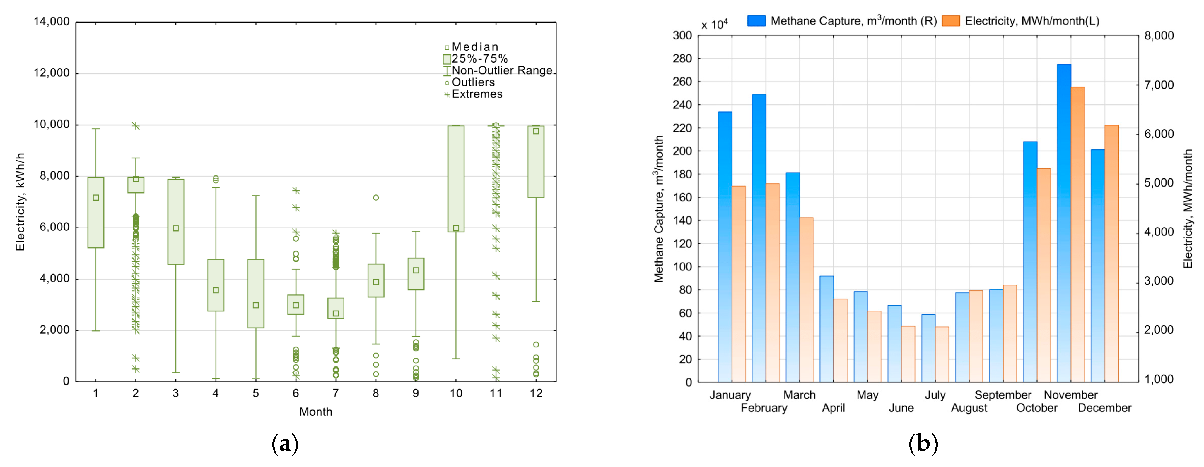 Energies 14 03049 g009