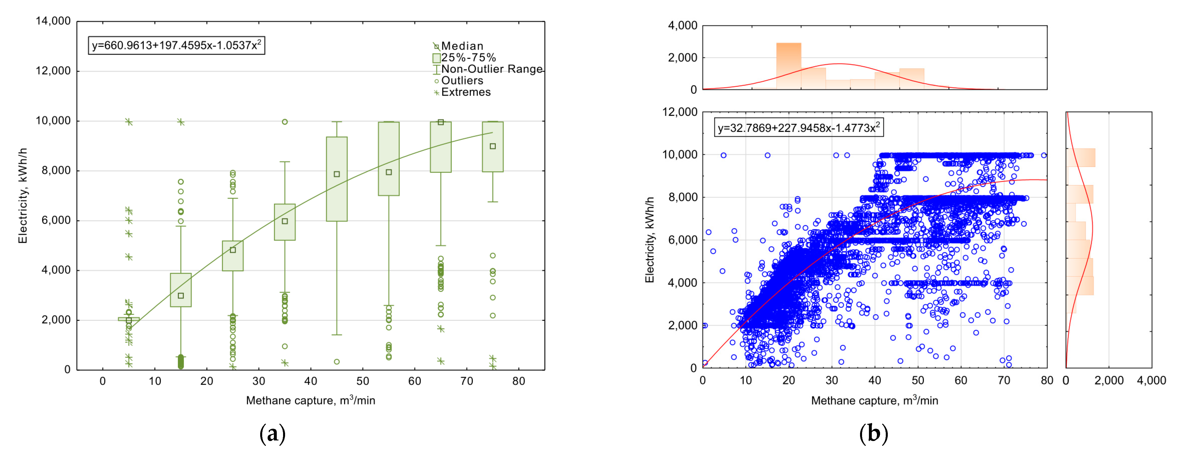 Energies 14 03049 g010