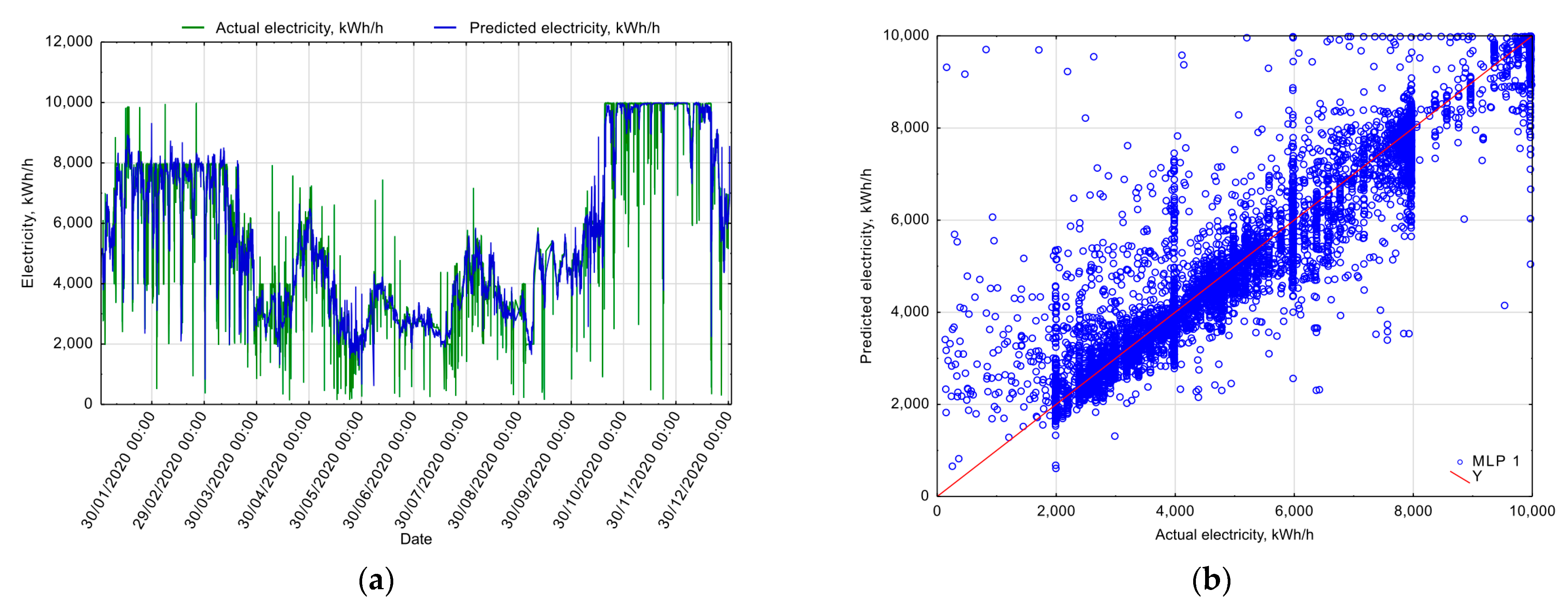 Energies 14 03049 g011