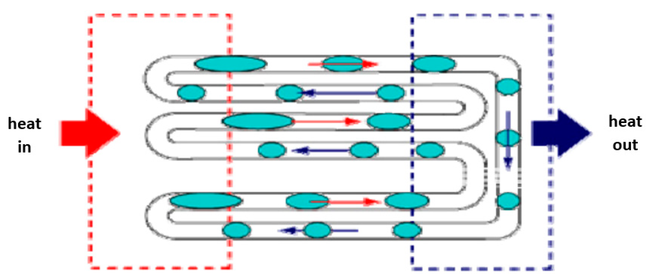 Energies 14 03050 g001