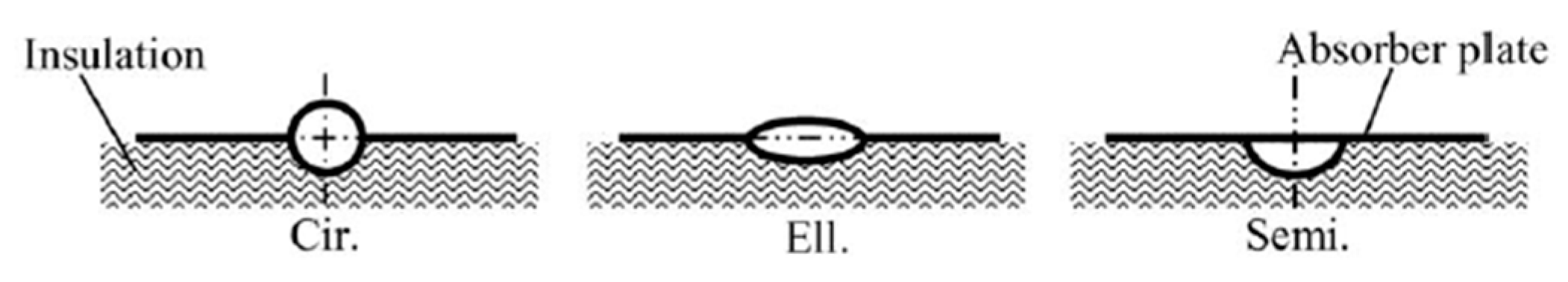 Energies 14 03050 g002