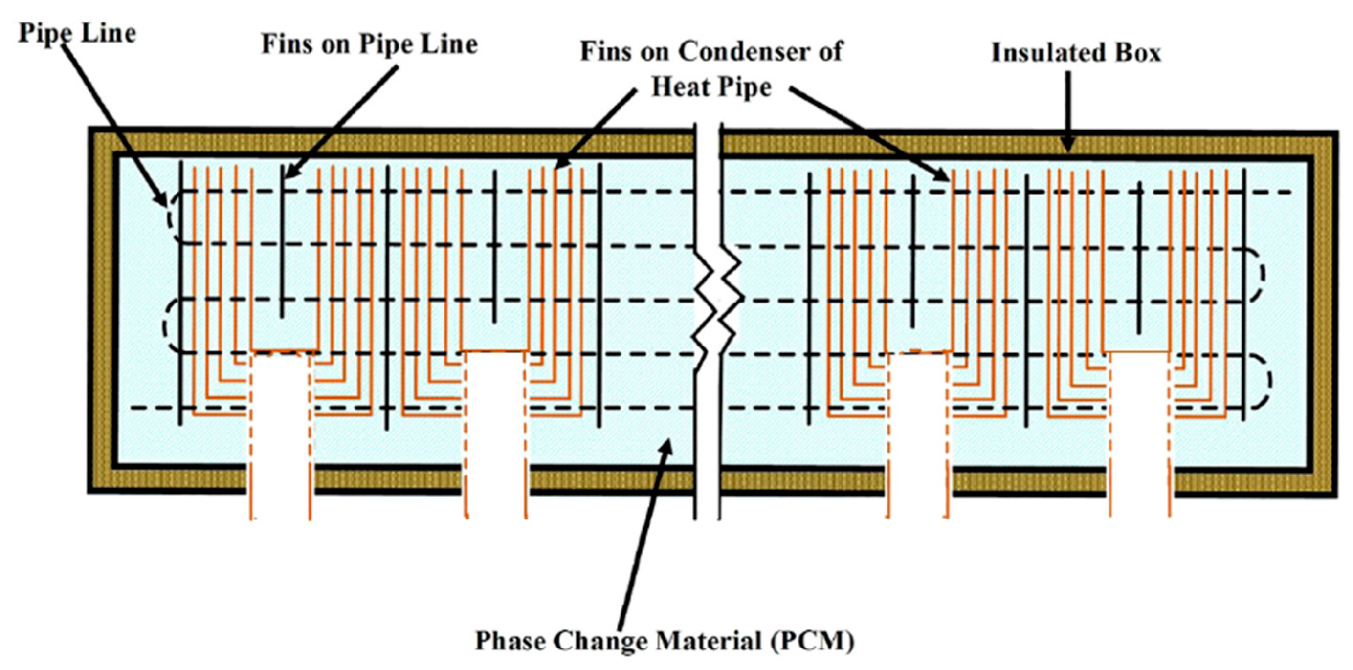 Energies 14 03050 g003