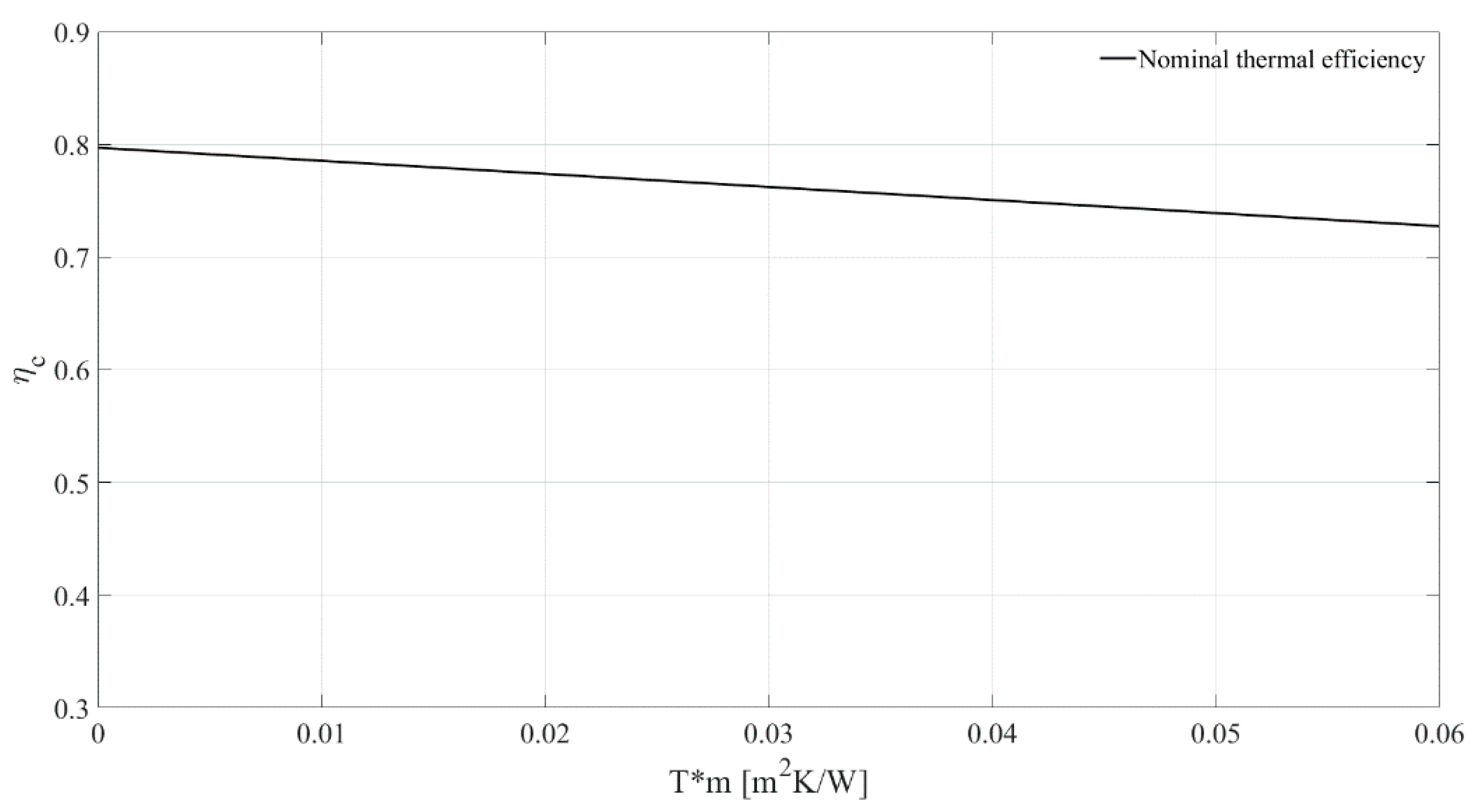 Energies 14 03050 g006