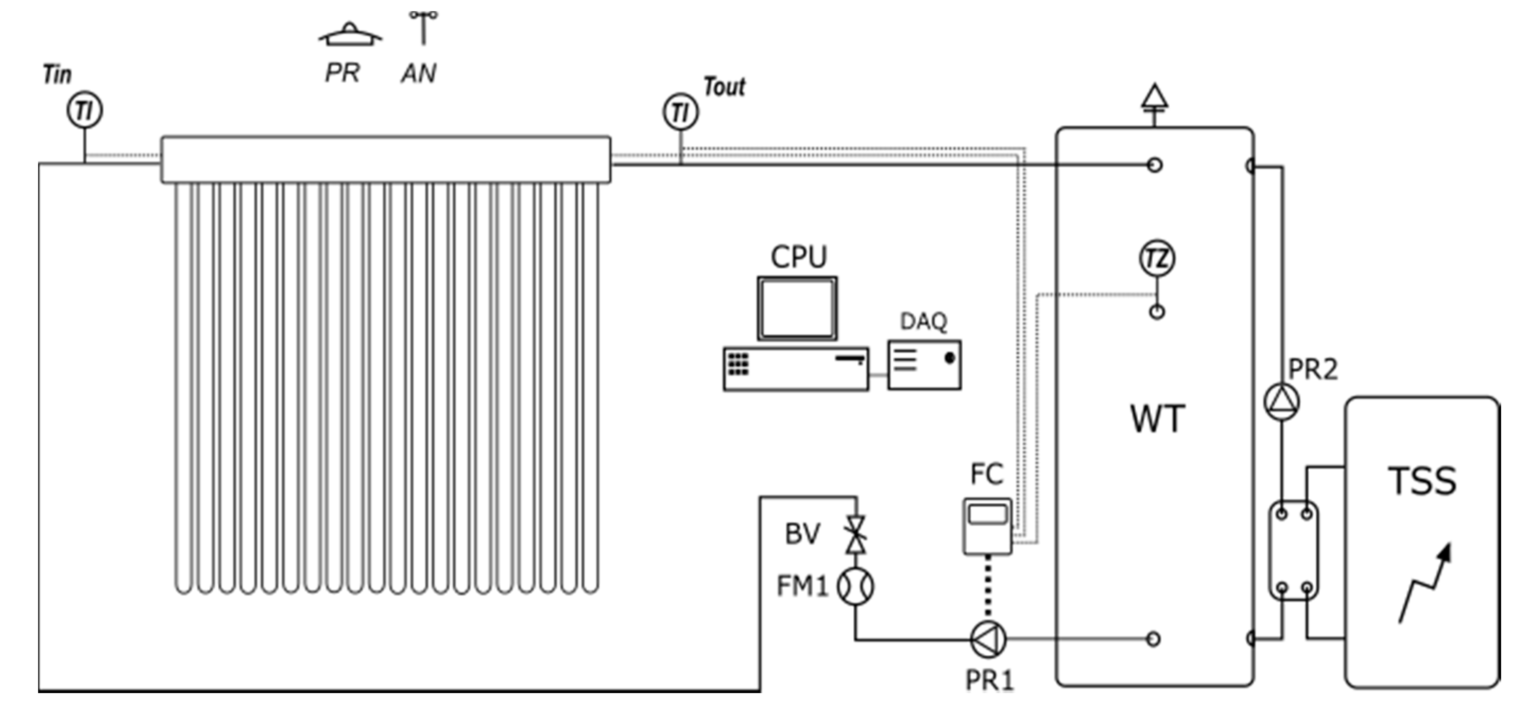 Energies 14 03050 g007