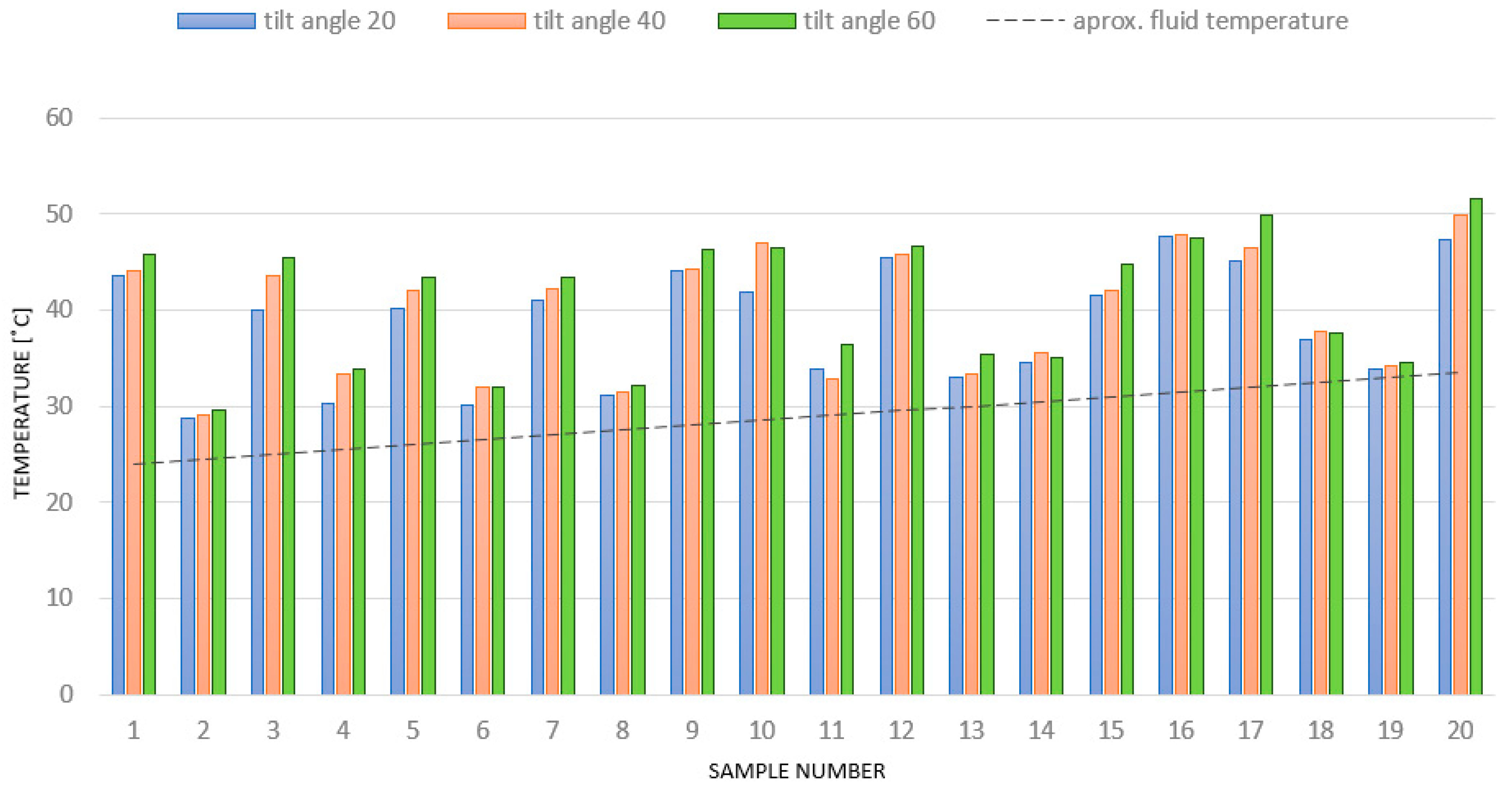 Energies 14 03050 g014