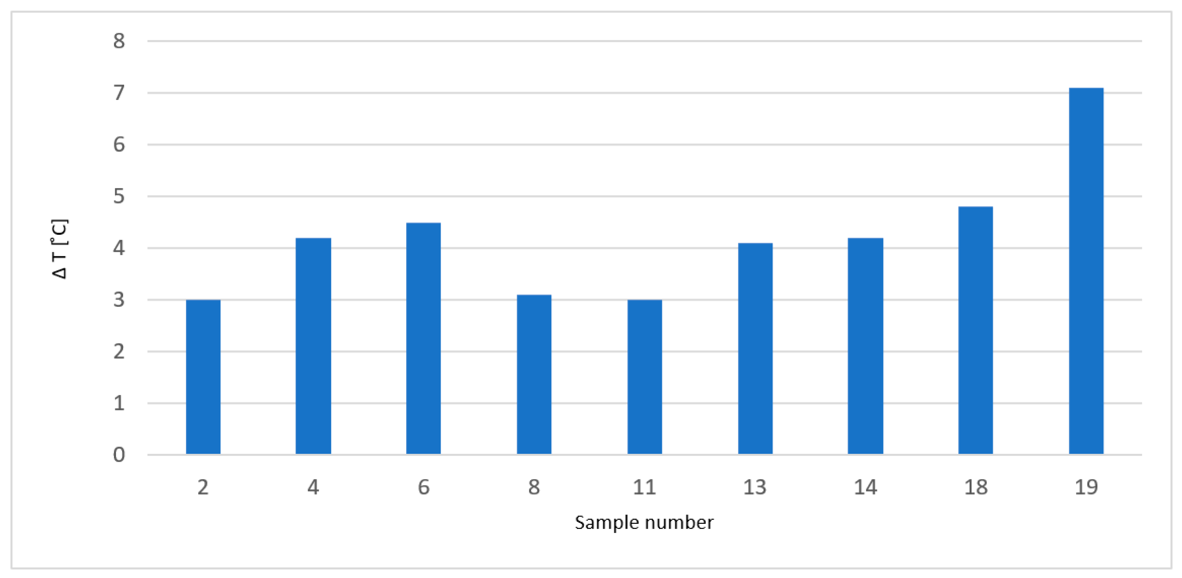 Energies 14 03050 g016