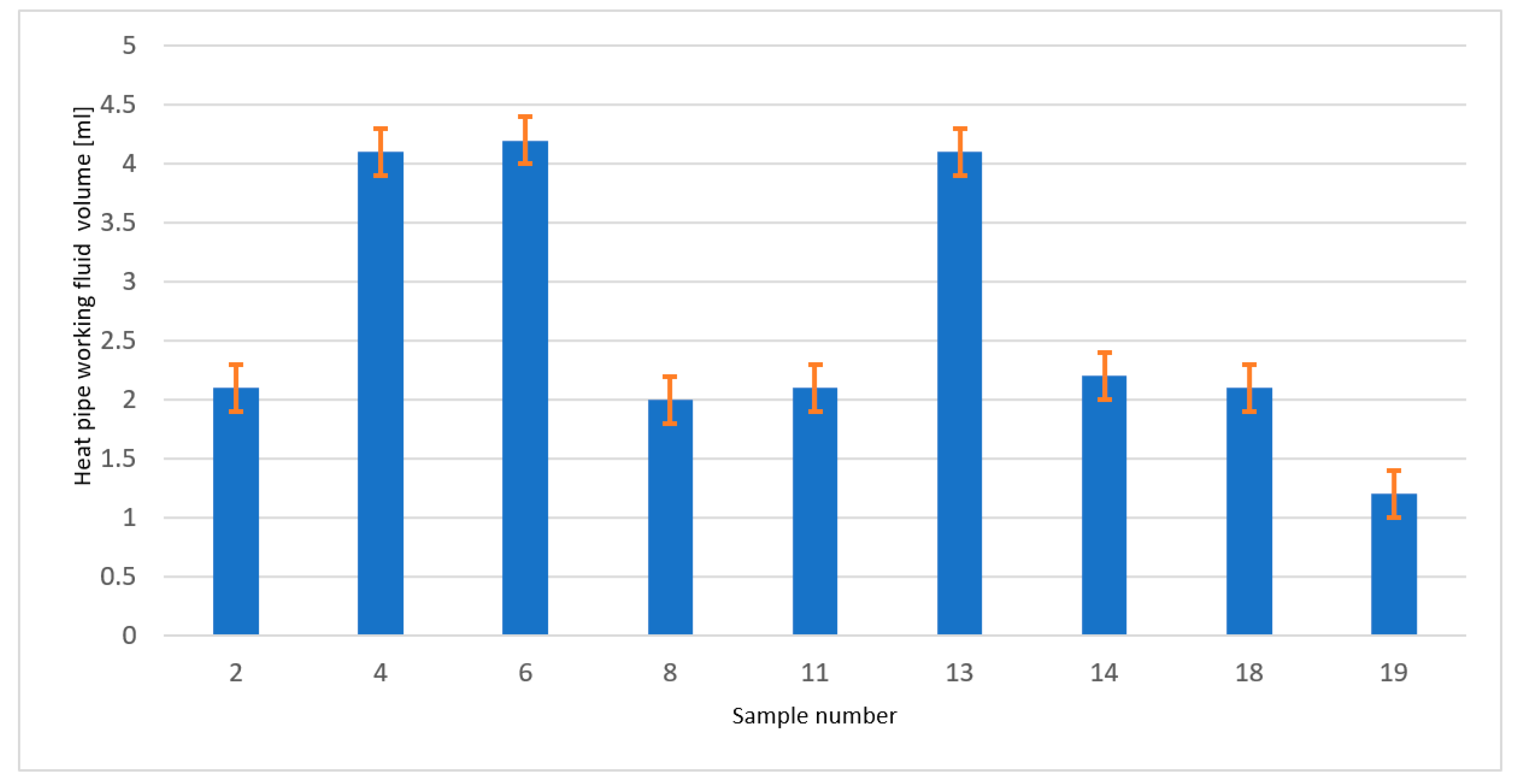 Energies 14 03050 g018