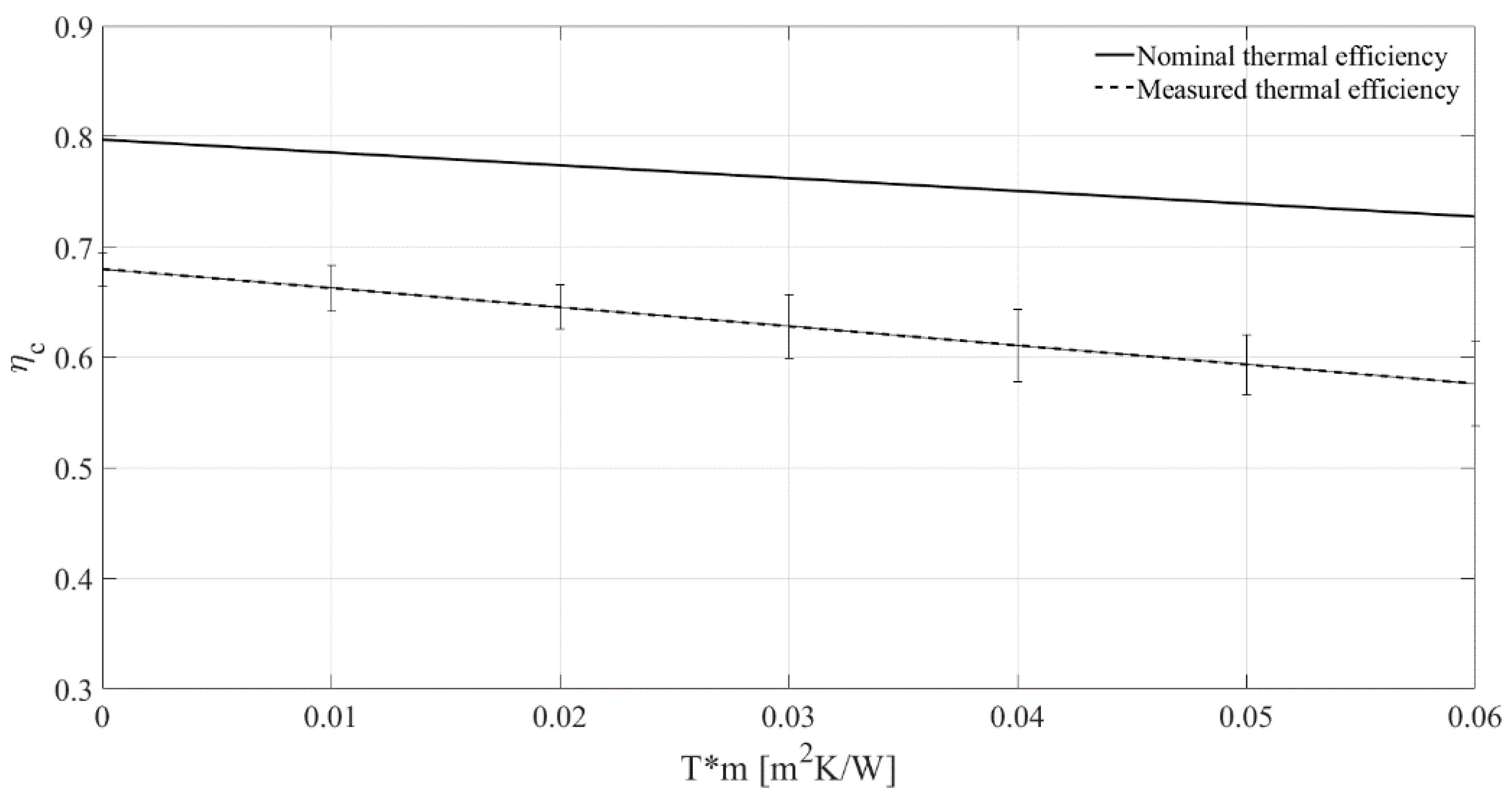 Energies 14 03050 g019