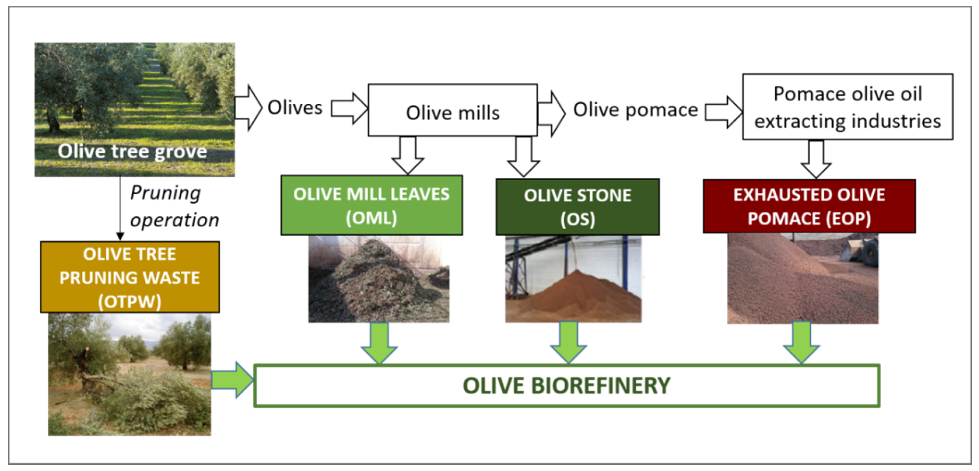 Energies 14 03052 g001