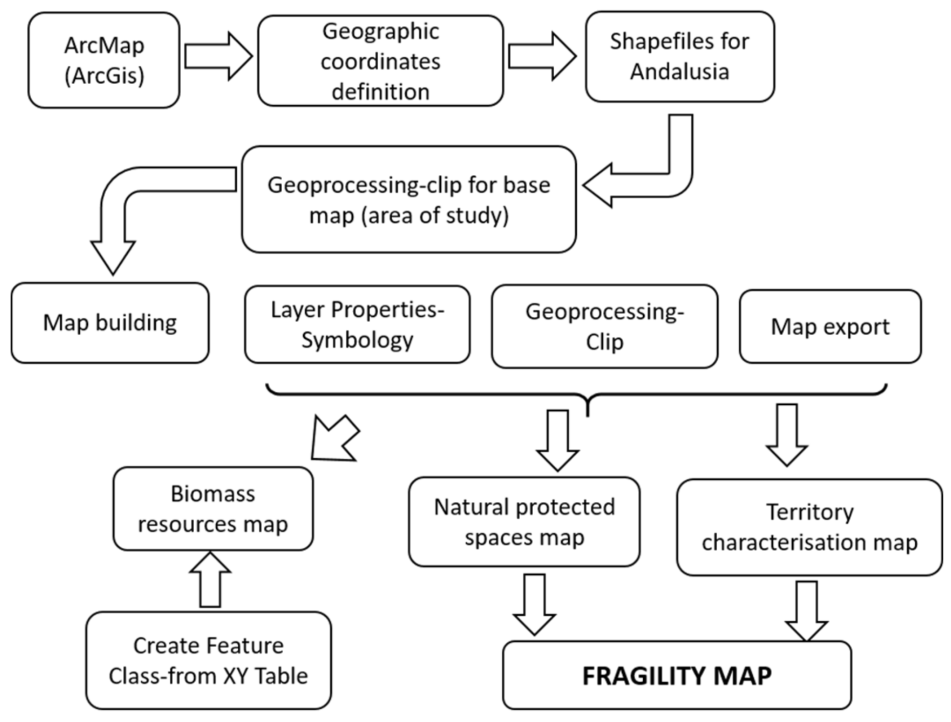 Energies 14 03052 g002