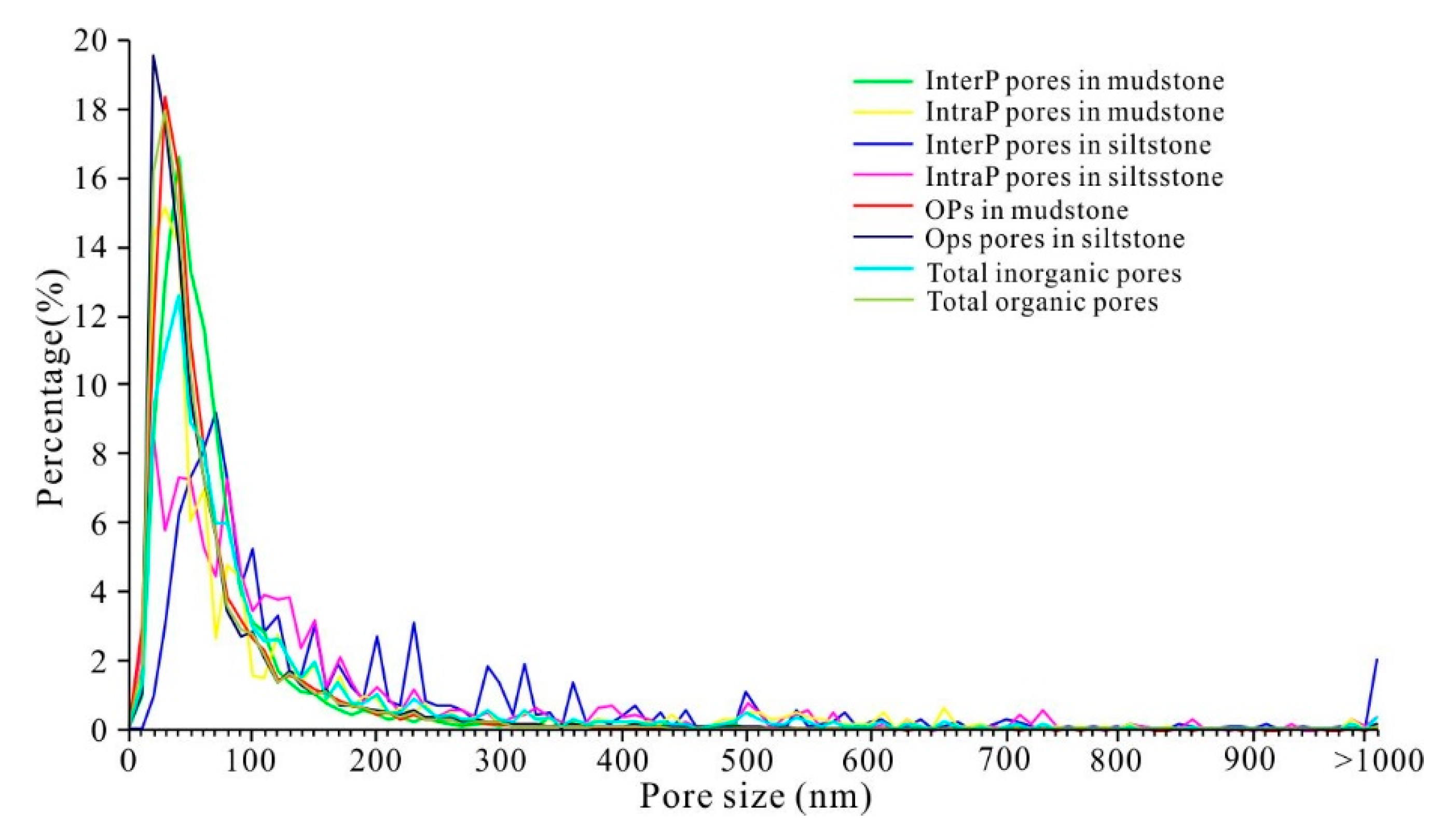 Energies 14 03053 g007 Energies 14 03053 g007