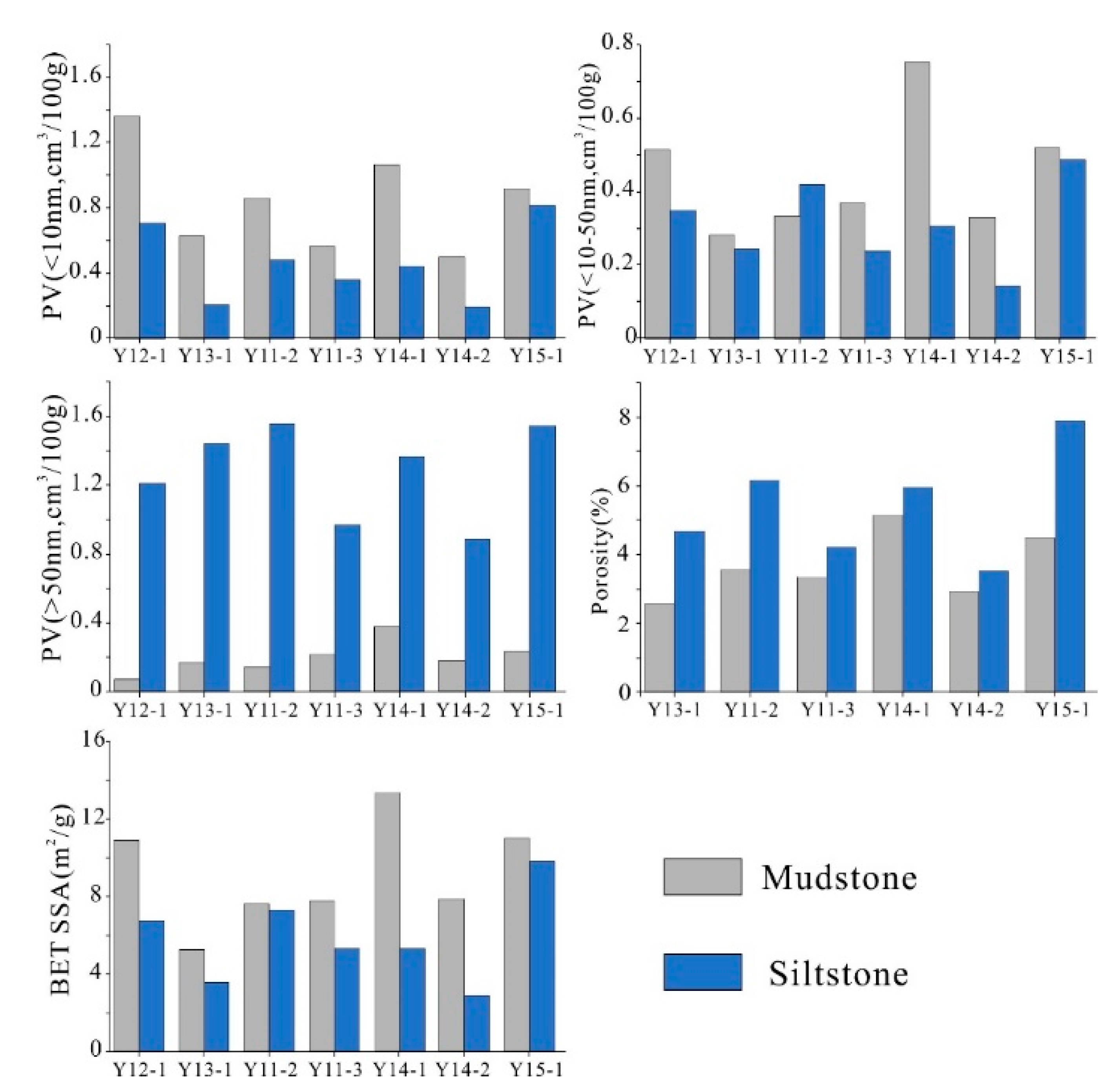 Energies 14 03053 g009 Energies 14 03053 g009