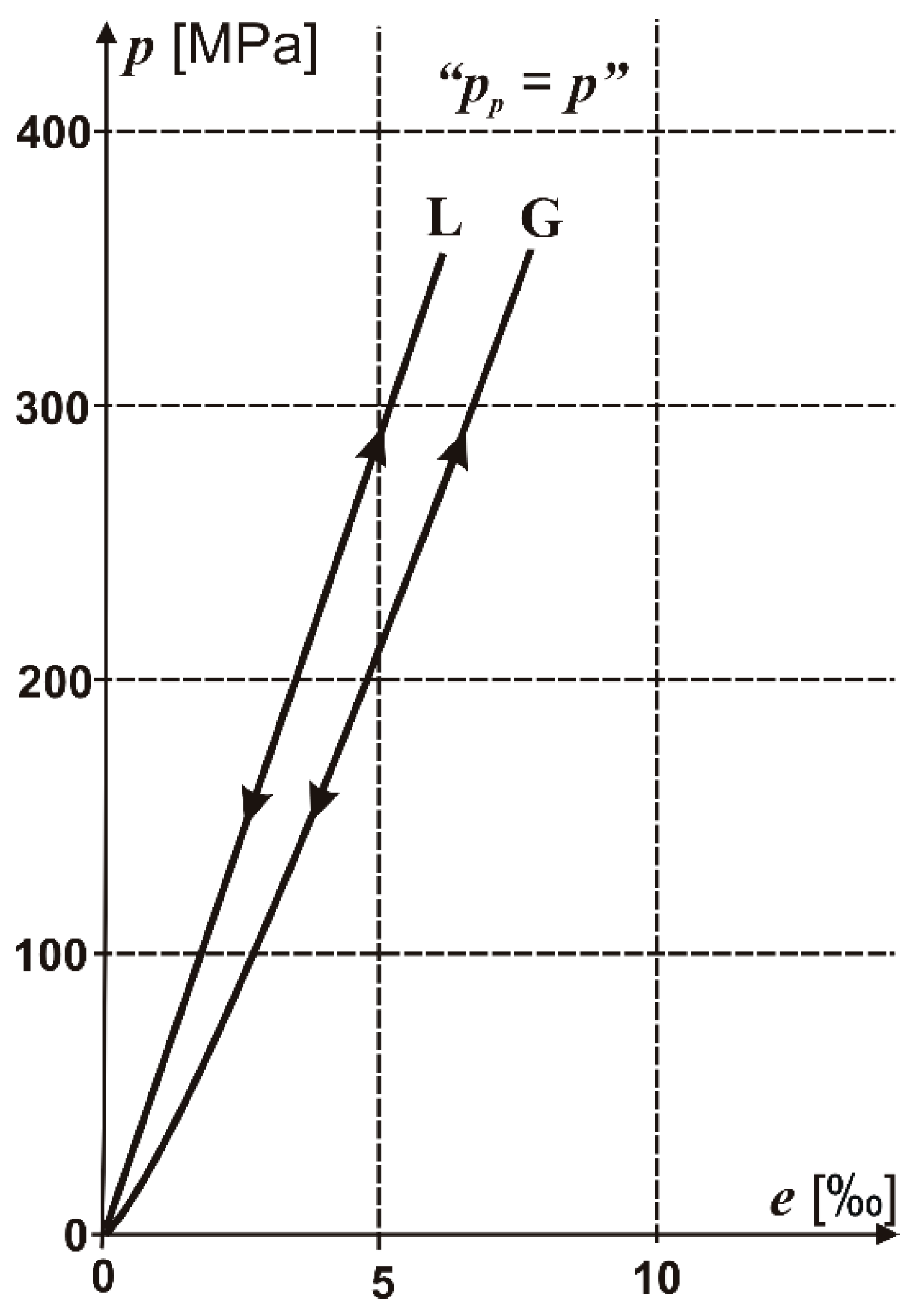 Energies 14 03056 g003
